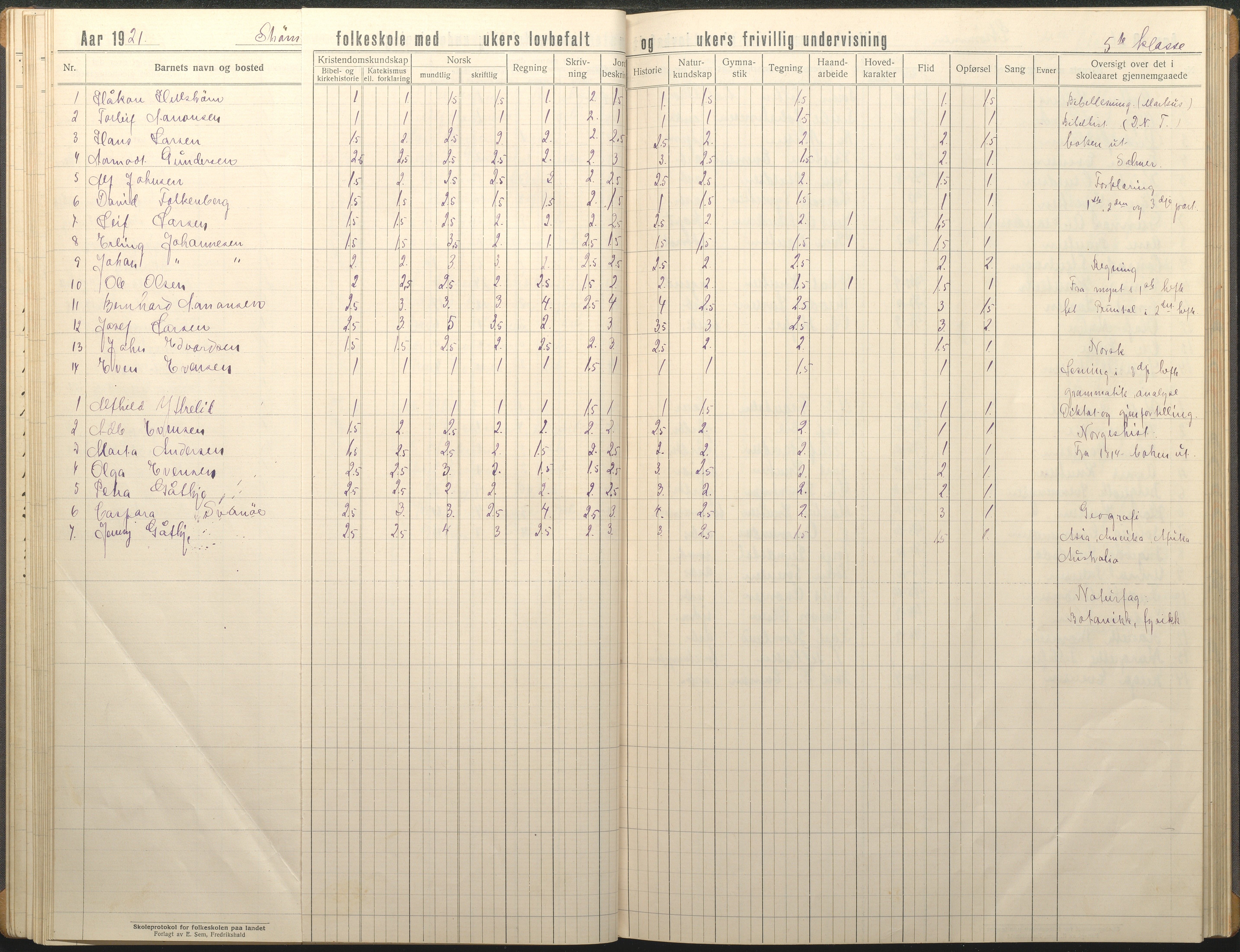 Øyestad kommune frem til 1979, AAKS/KA0920-PK/06/06G/L0012: Skoleprotokoll, 1919-1926