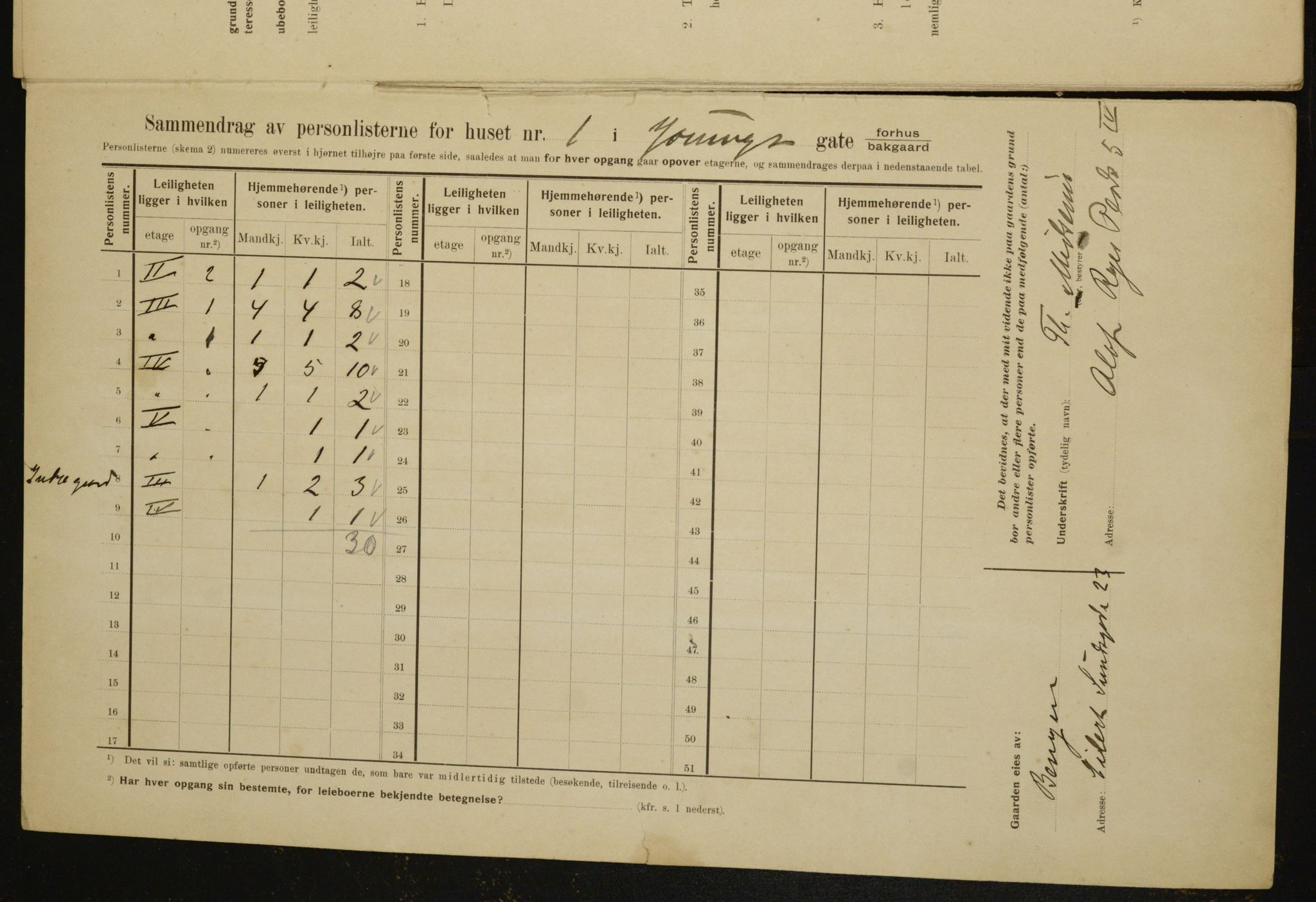 OBA, Municipal Census 1910 for Kristiania, 1910, p. 121823