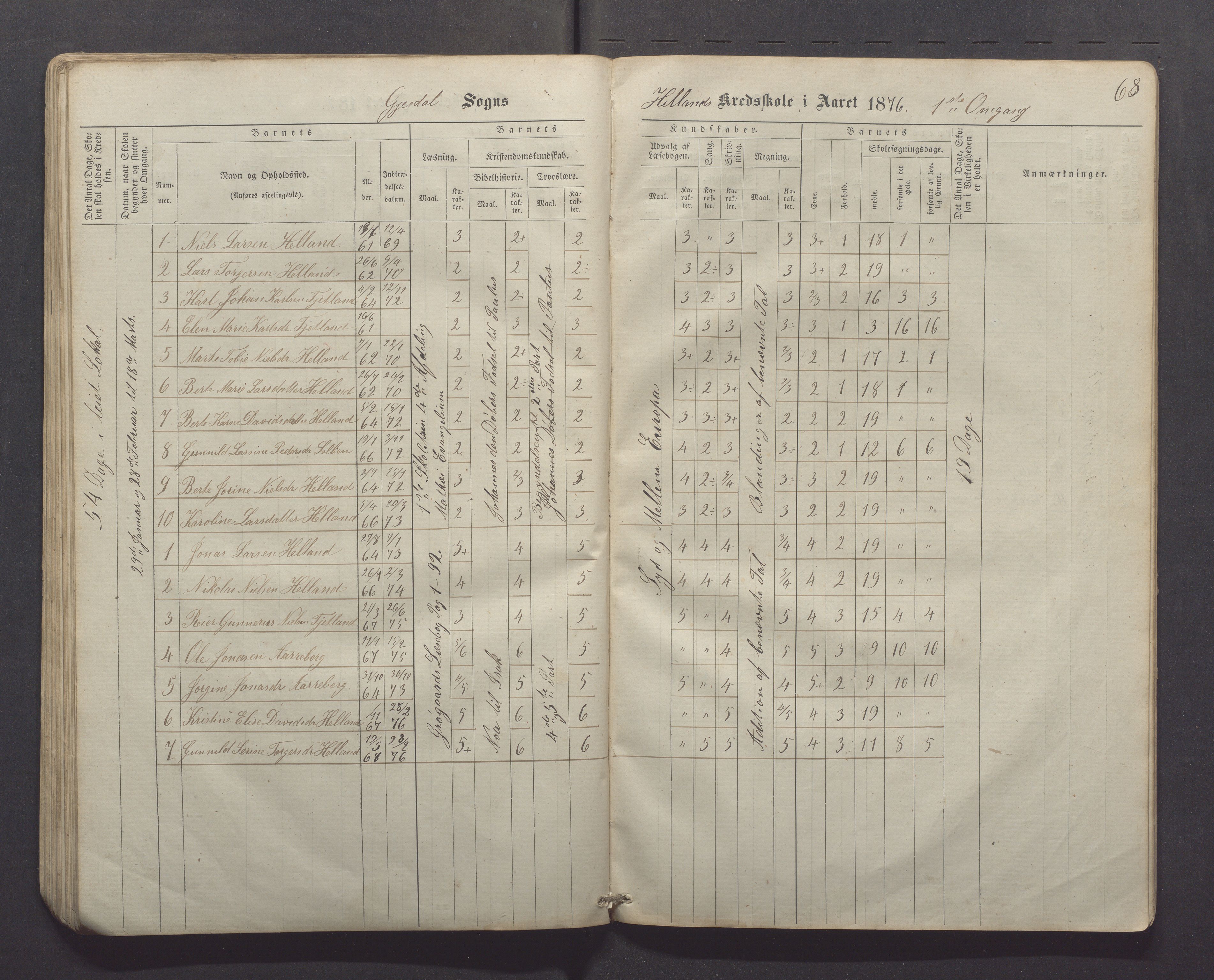 Gjesdal kommune - Kyllingstad skole, IKAR/K-101389/H/L0001: Skoleprotokoll - Søyland, 1866-1882, p. 68