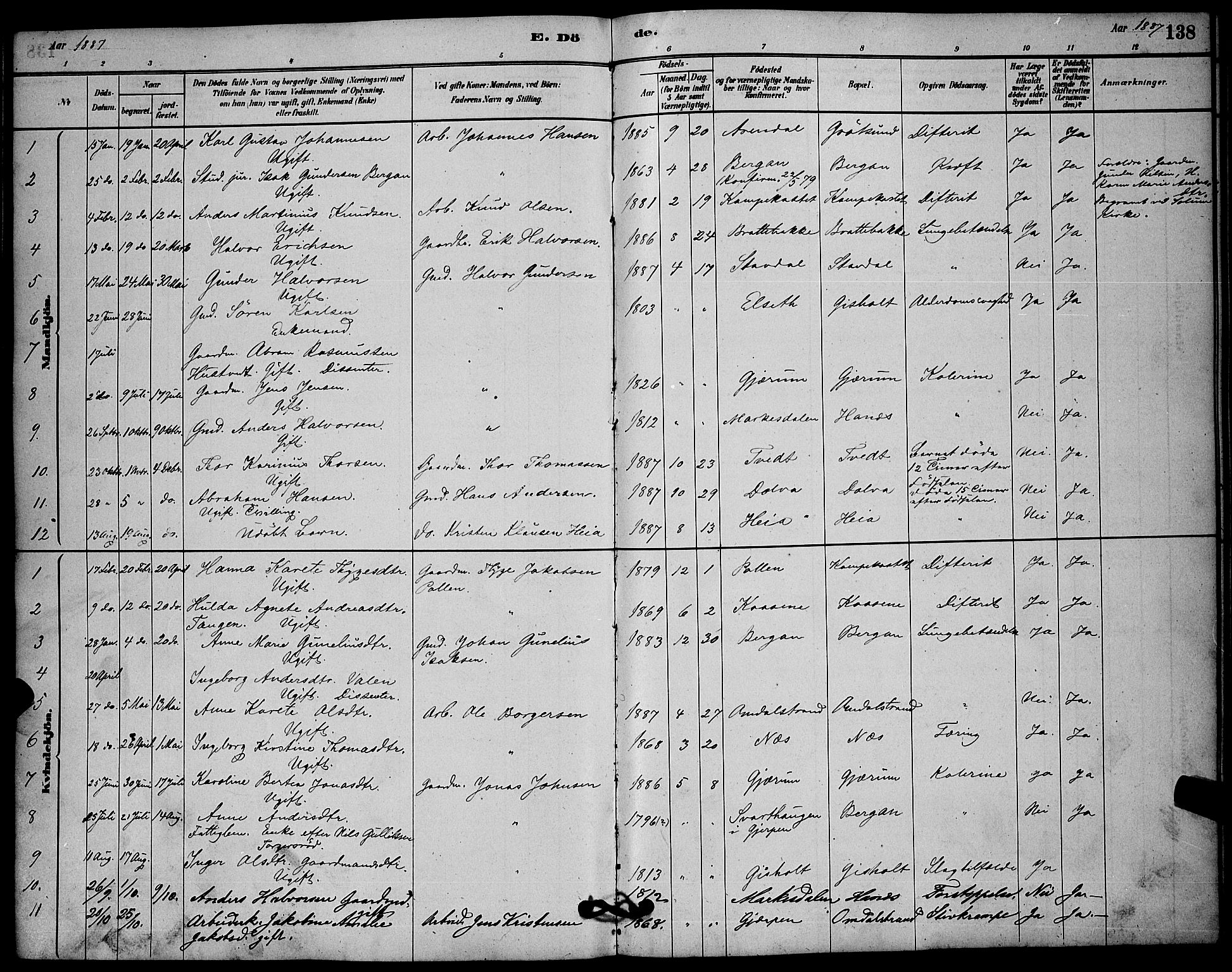 Solum kirkebøker, AV/SAKO-A-306/G/Gb/L0003: Parish register (copy) no. II 3, 1880-1898, p. 138