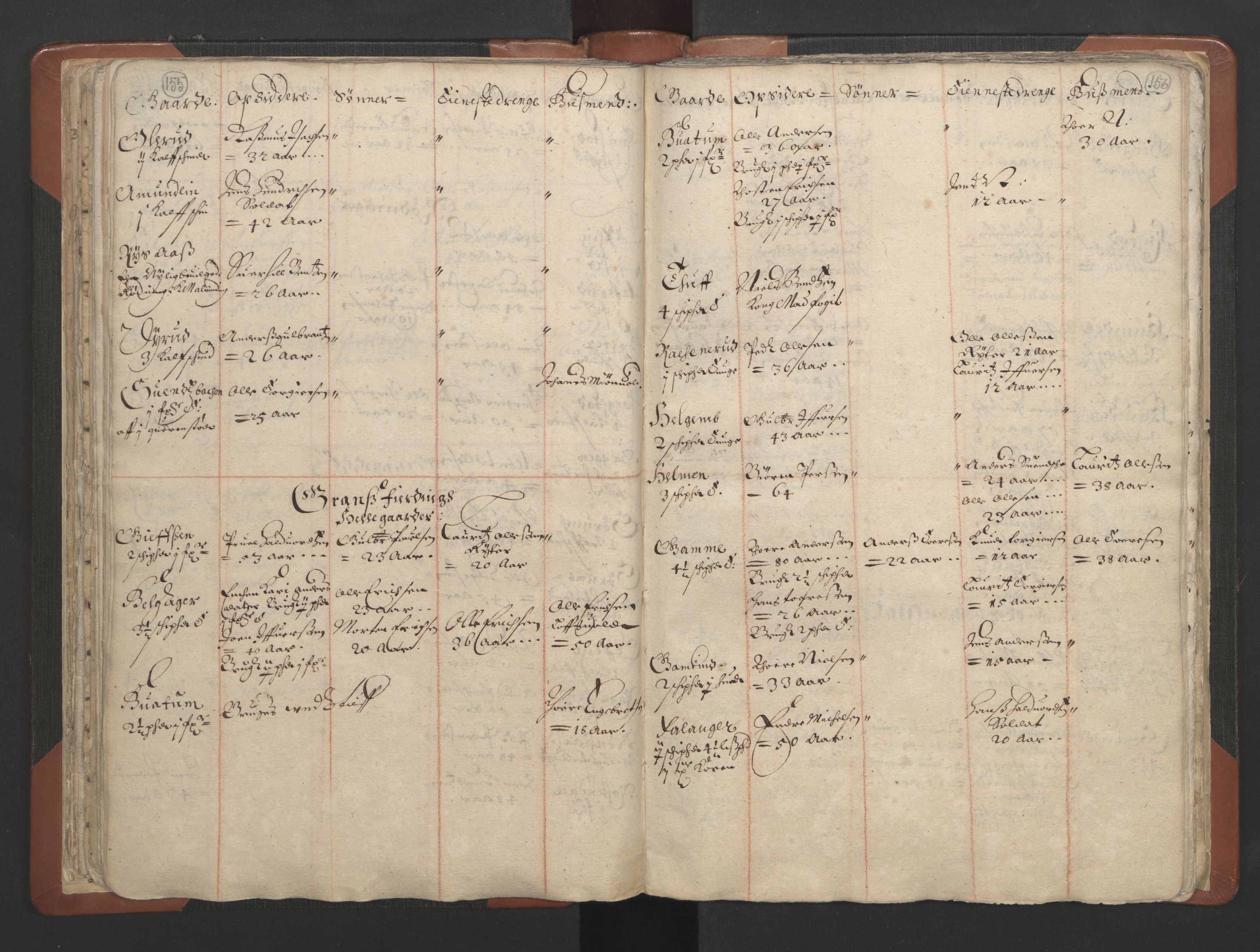 RA, Vicar's Census 1664-1666, no. 7: Hadeland deanery, 1664-1666, p. 155-156