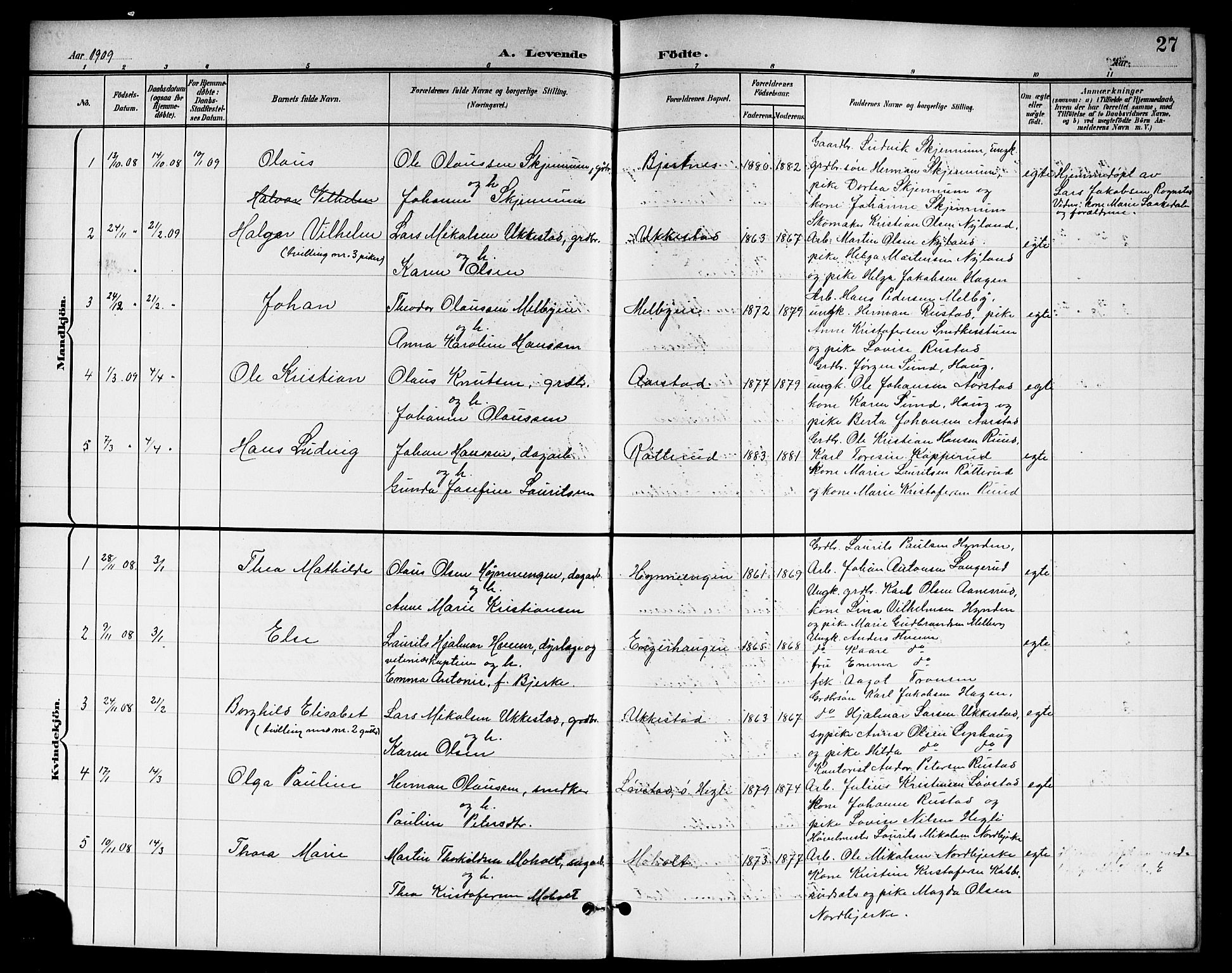 Nannestad prestekontor Kirkebøker, SAO/A-10414a/G/Ga/L0002: Parish register (copy) no. I 2, 1901-1913, p. 27