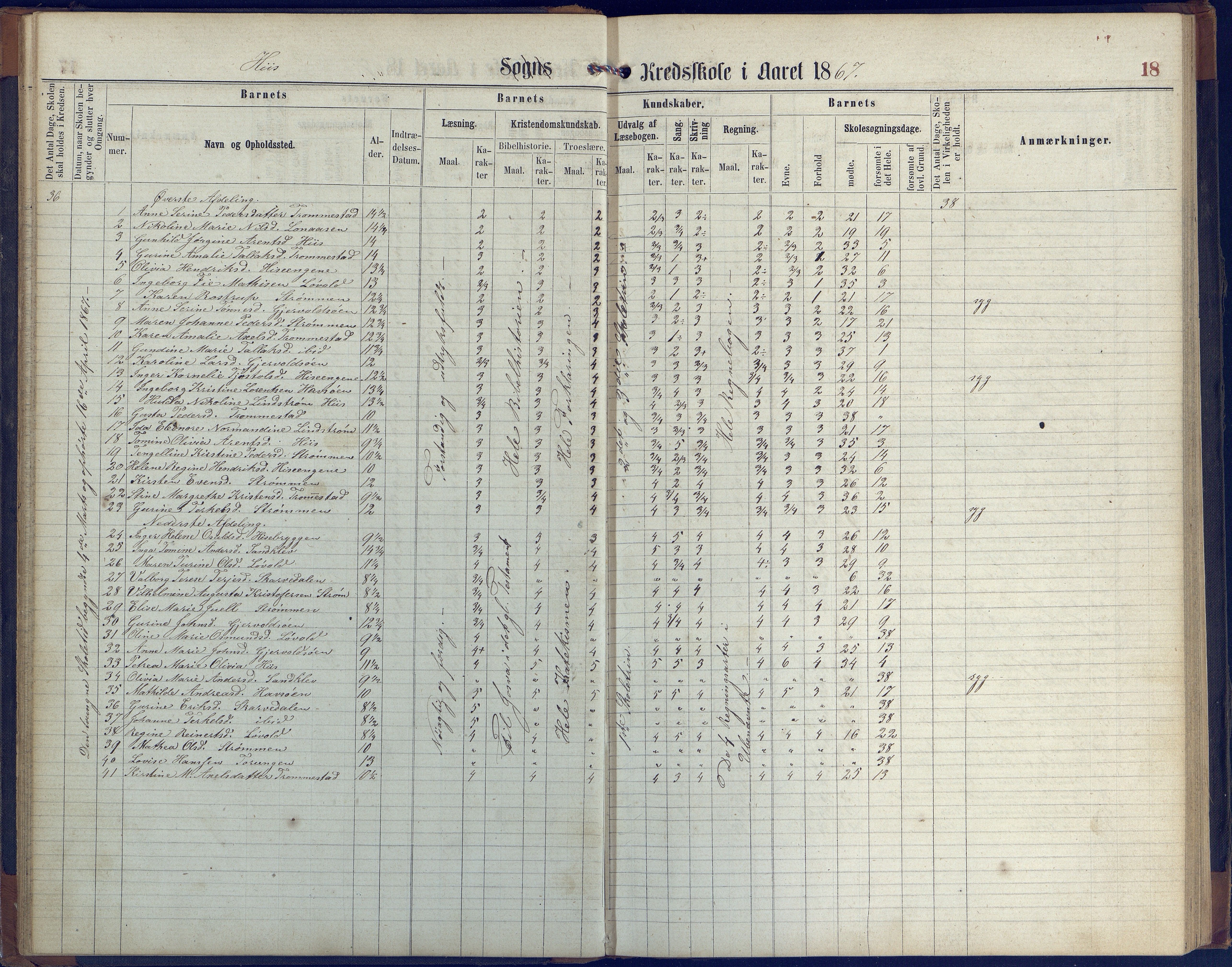 Hisøy kommune frem til 1991, AAKS/KA0922-PK/31/L0004: Skoleprotokoll, 1863-1887, p. 18