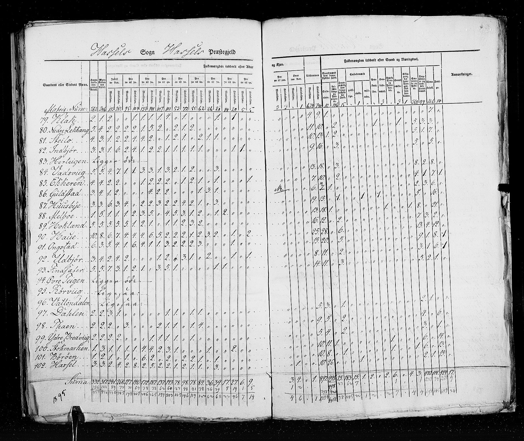 RA, Census 1825, vol. 18: Nordland amt, 1825