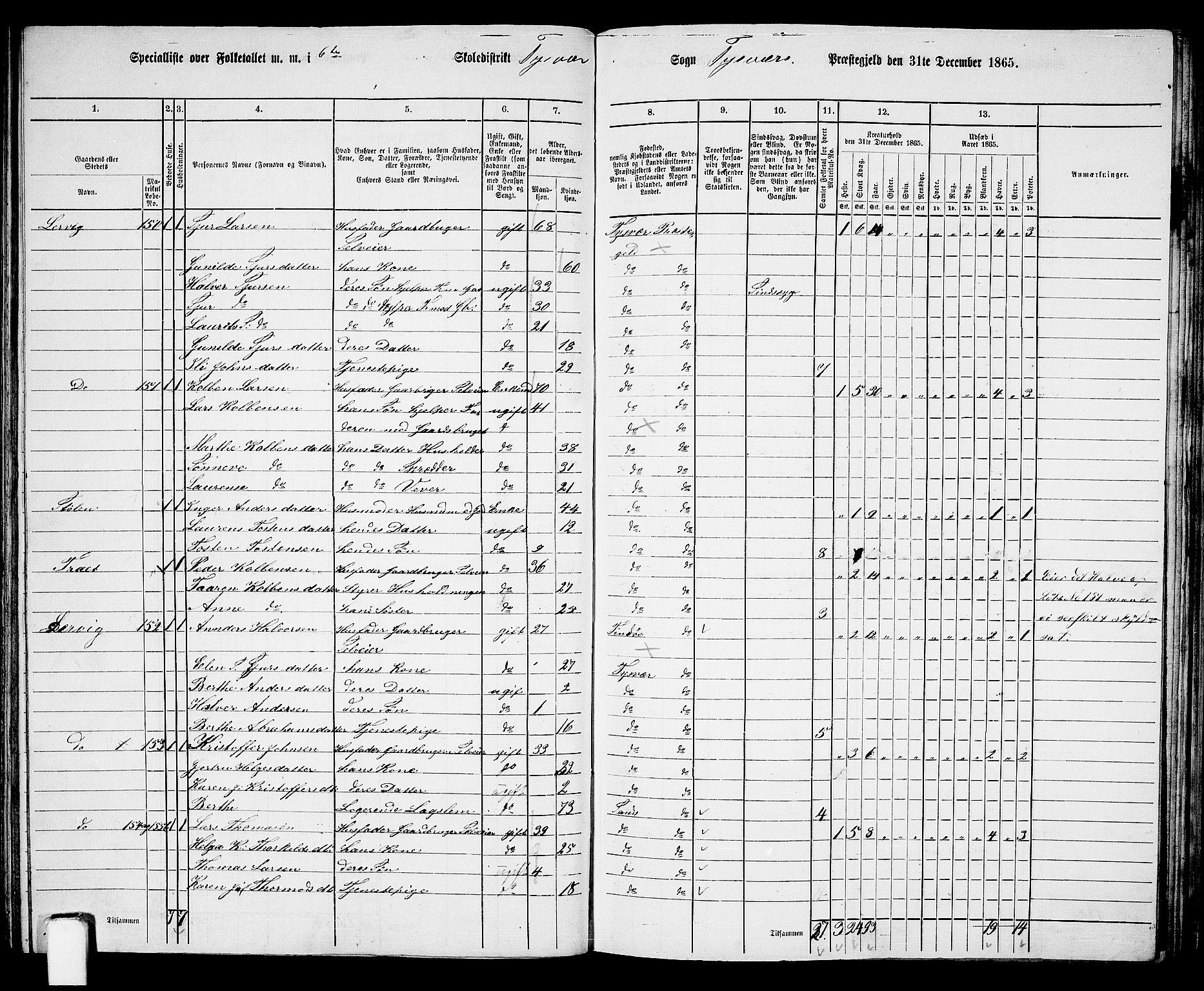 RA, 1865 census for Tysvær, 1865, p. 93