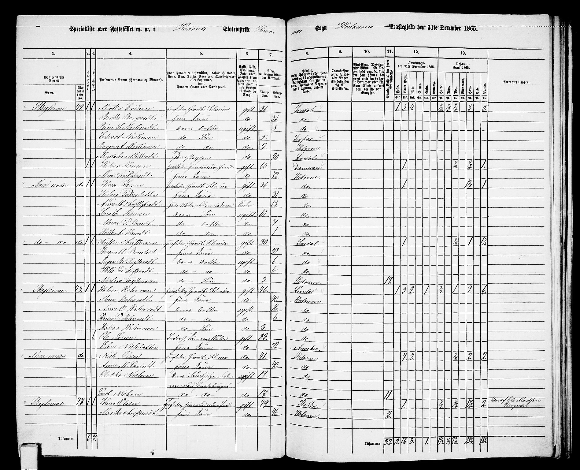 RA, 1865 census for Hedrum, 1865, p. 153