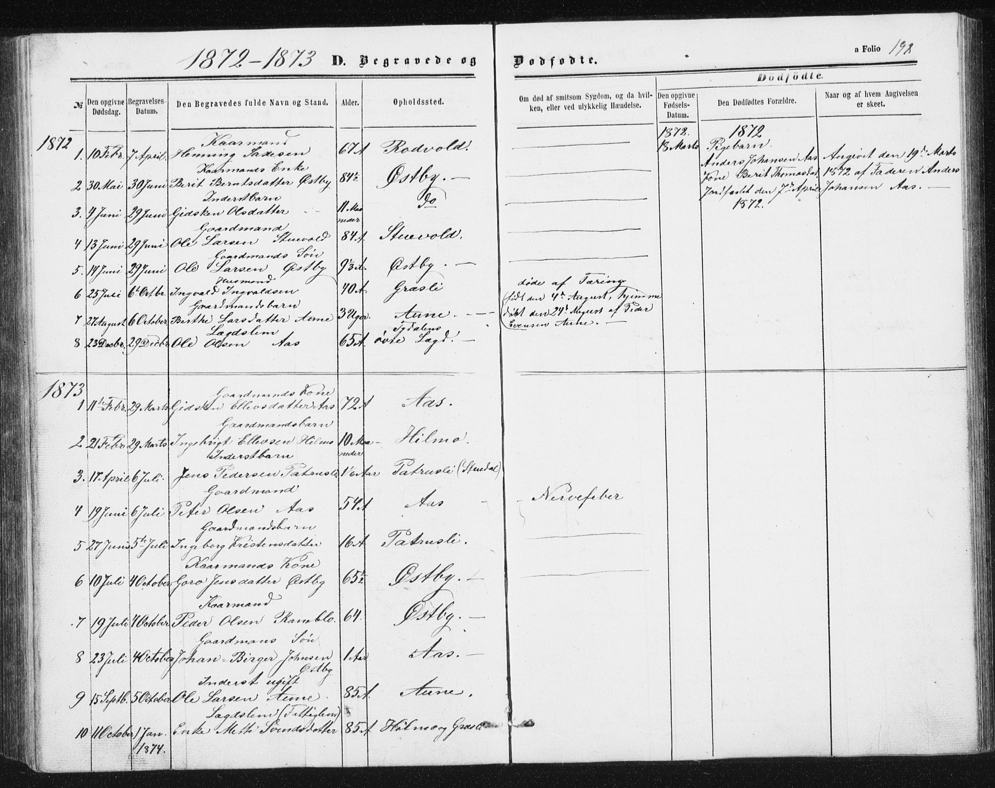 Ministerialprotokoller, klokkerbøker og fødselsregistre - Sør-Trøndelag, AV/SAT-A-1456/698/L1166: Parish register (copy) no. 698C03, 1861-1887, p. 198