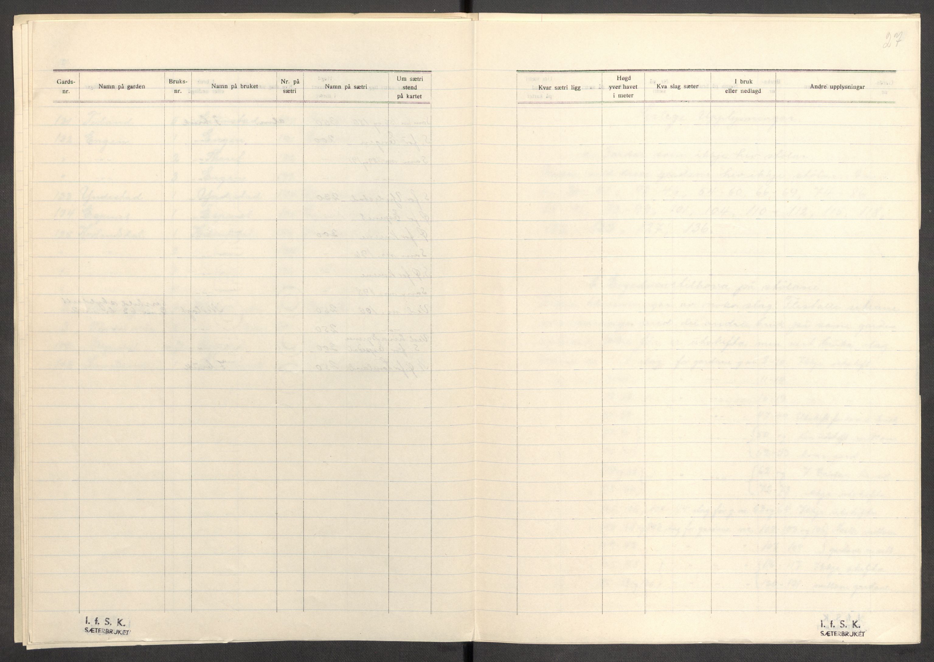 Instituttet for sammenlignende kulturforskning, AV/RA-PA-0424/F/Fc/L0011/0003: Eske B11: / Sogn og Fjordane (perm XXX), 1934-1936, p. 27