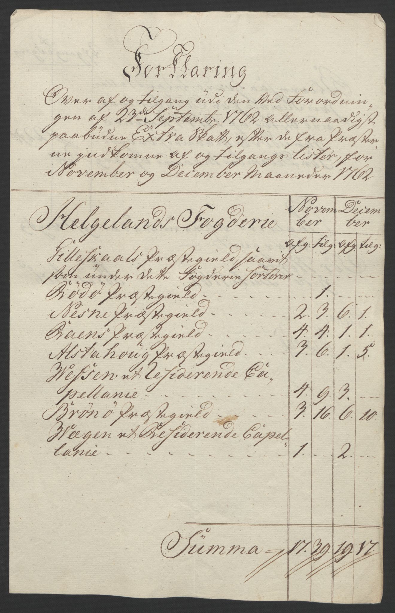 Rentekammeret inntil 1814, Reviderte regnskaper, Fogderegnskap, RA/EA-4092/R65/L4573: Ekstraskatten Helgeland, 1762-1772, p. 13