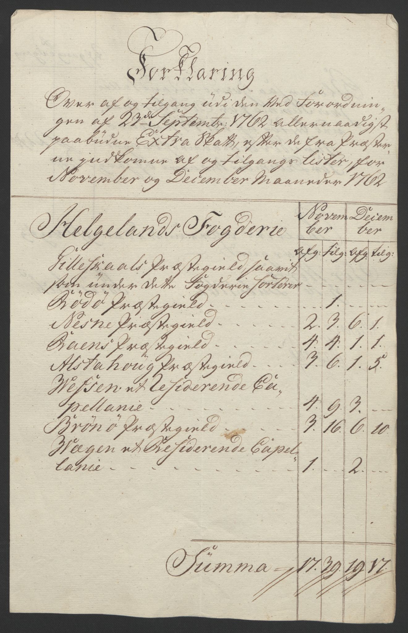 Rentekammeret inntil 1814, Reviderte regnskaper, Fogderegnskap, AV/RA-EA-4092/R65/L4573: Ekstraskatten Helgeland, 1762-1772, p. 13
