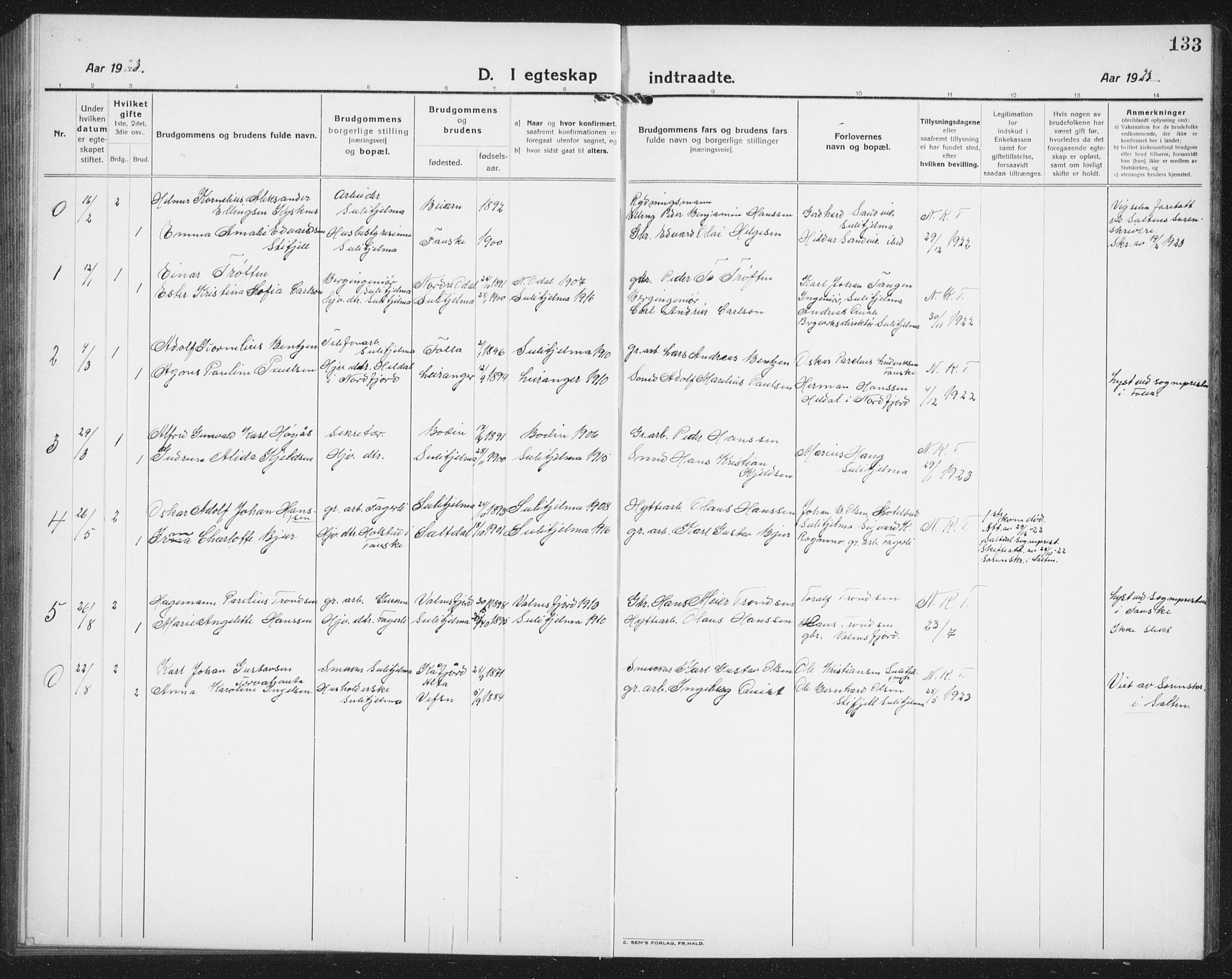Ministerialprotokoller, klokkerbøker og fødselsregistre - Nordland, AV/SAT-A-1459/850/L0718: Parish register (copy) no. 850C02, 1921-1941, p. 133