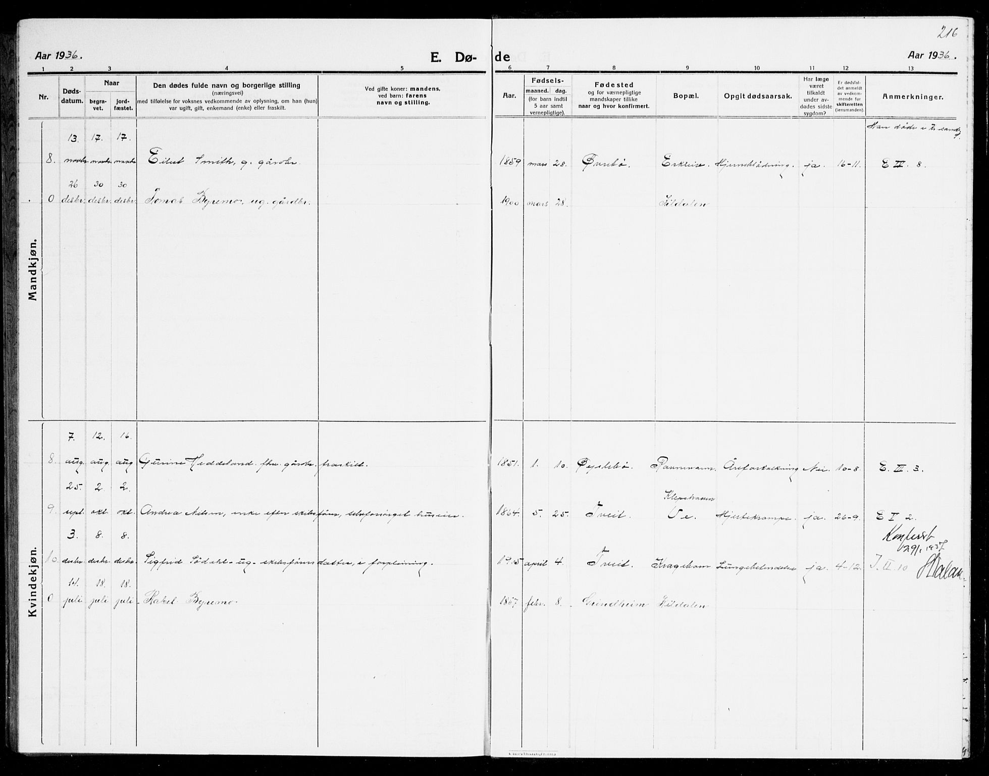 Tveit sokneprestkontor, AV/SAK-1111-0043/F/Fb/L0005: Parish register (copy) no. B 5, 1915-1941, p. 216