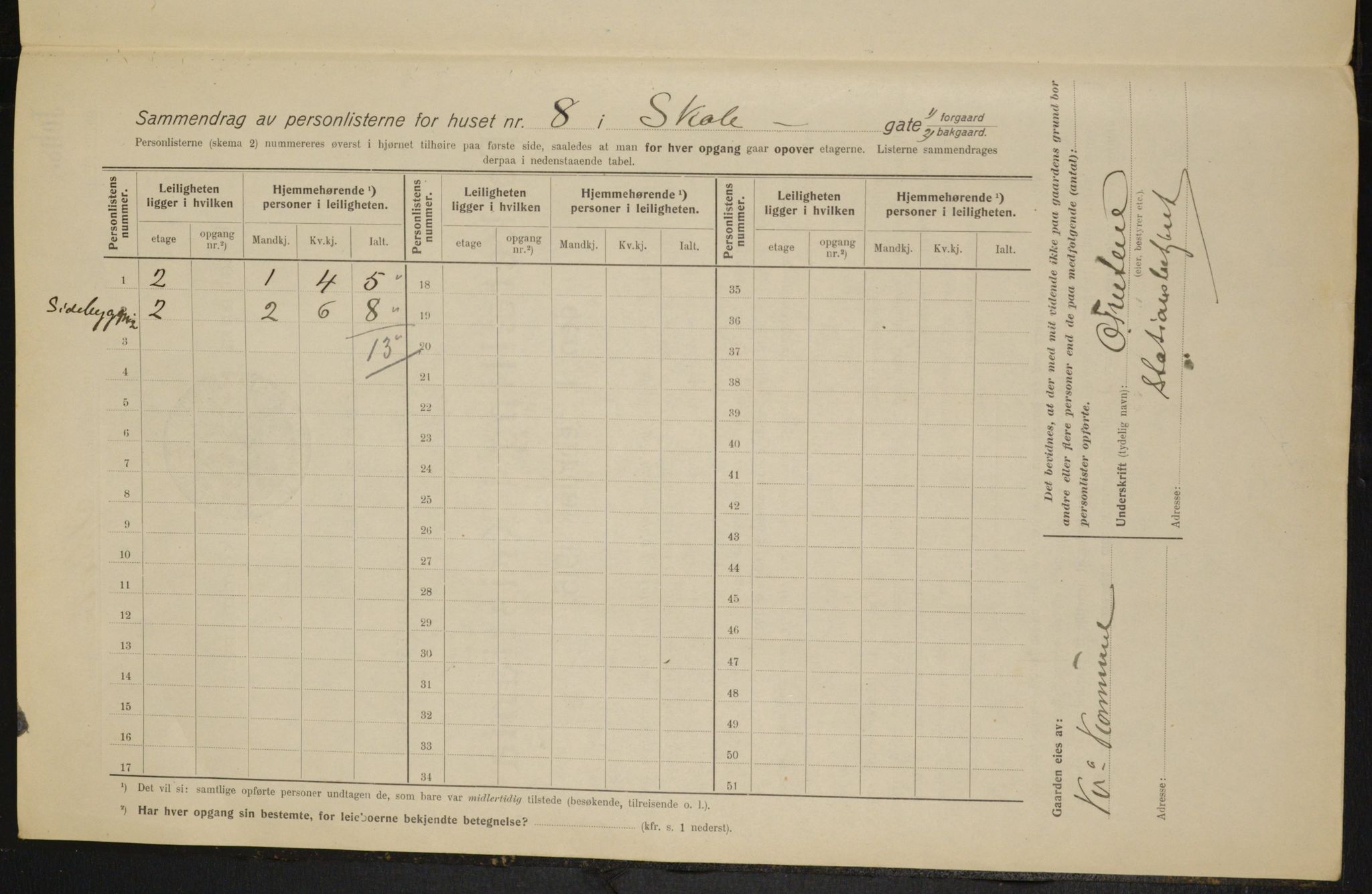 OBA, Municipal Census 1915 for Kristiania, 1915, p. 96118