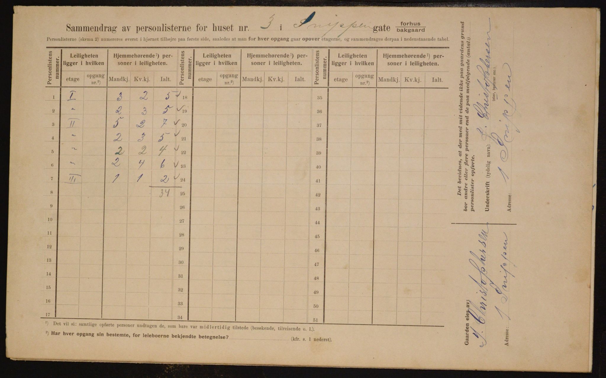 OBA, Municipal Census 1910 for Kristiania, 1910, p. 93402