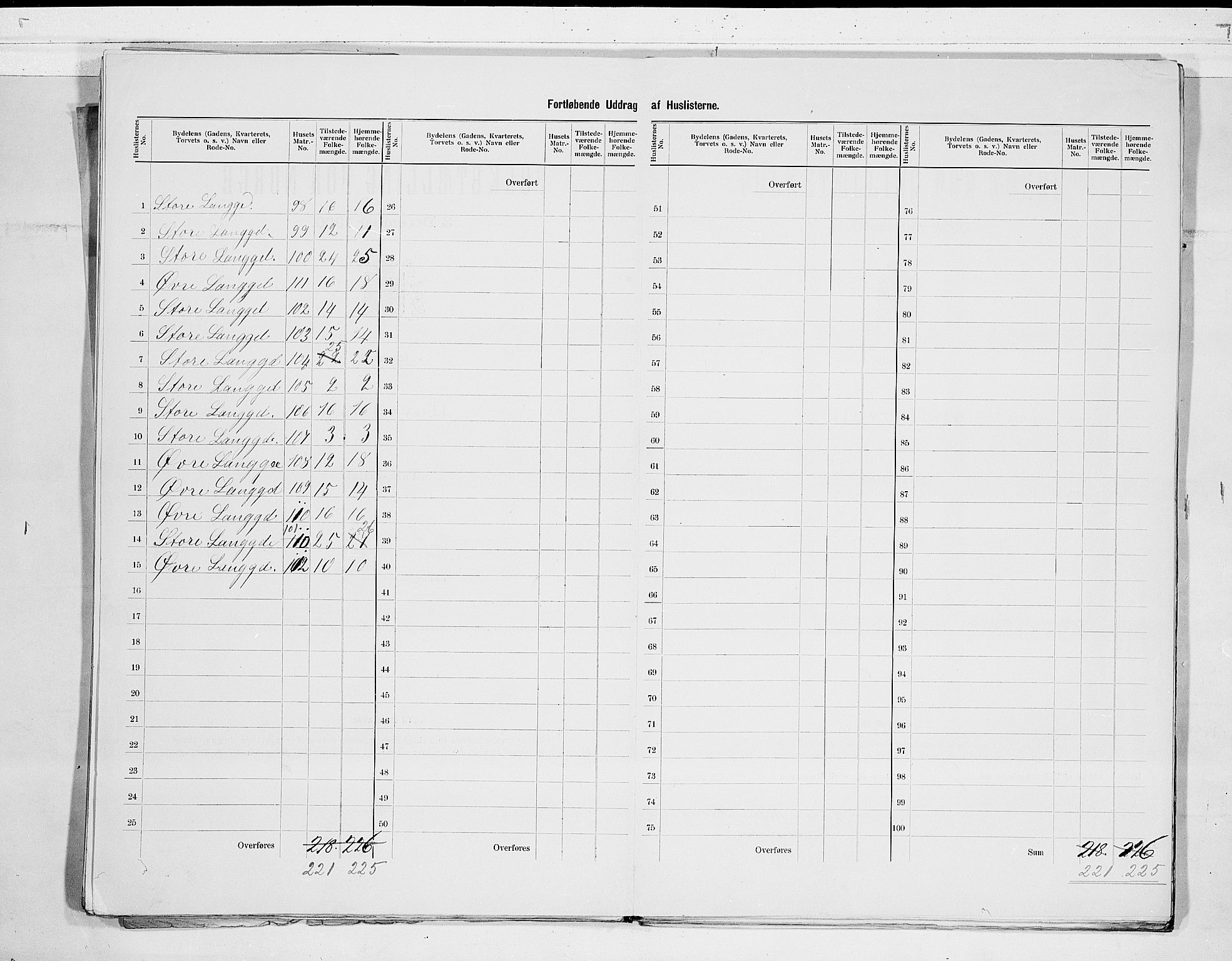 RA, 1900 census for Tønsberg, 1900, p. 21