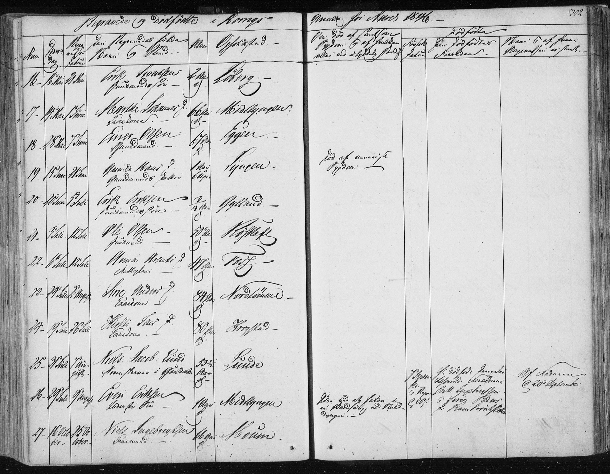 Ministerialprotokoller, klokkerbøker og fødselsregistre - Sør-Trøndelag, SAT/A-1456/687/L0998: Parish register (official) no. 687A05 /2, 1843-1849, p. 302