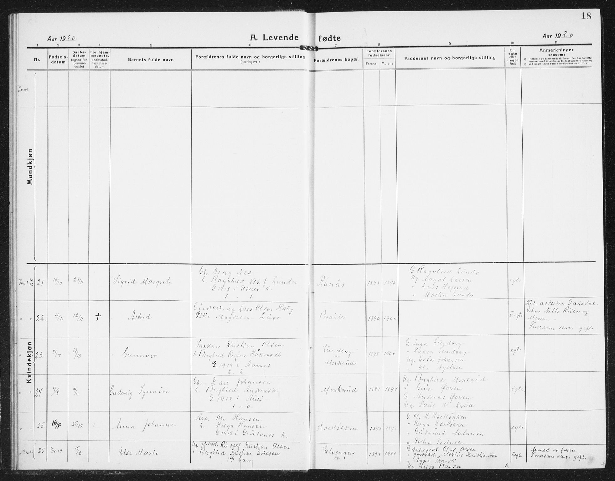 Nes prestekontor Kirkebøker, AV/SAO-A-10410/G/Gb/L0002: Parish register (copy) no. II 2, 1918-1942, p. 18