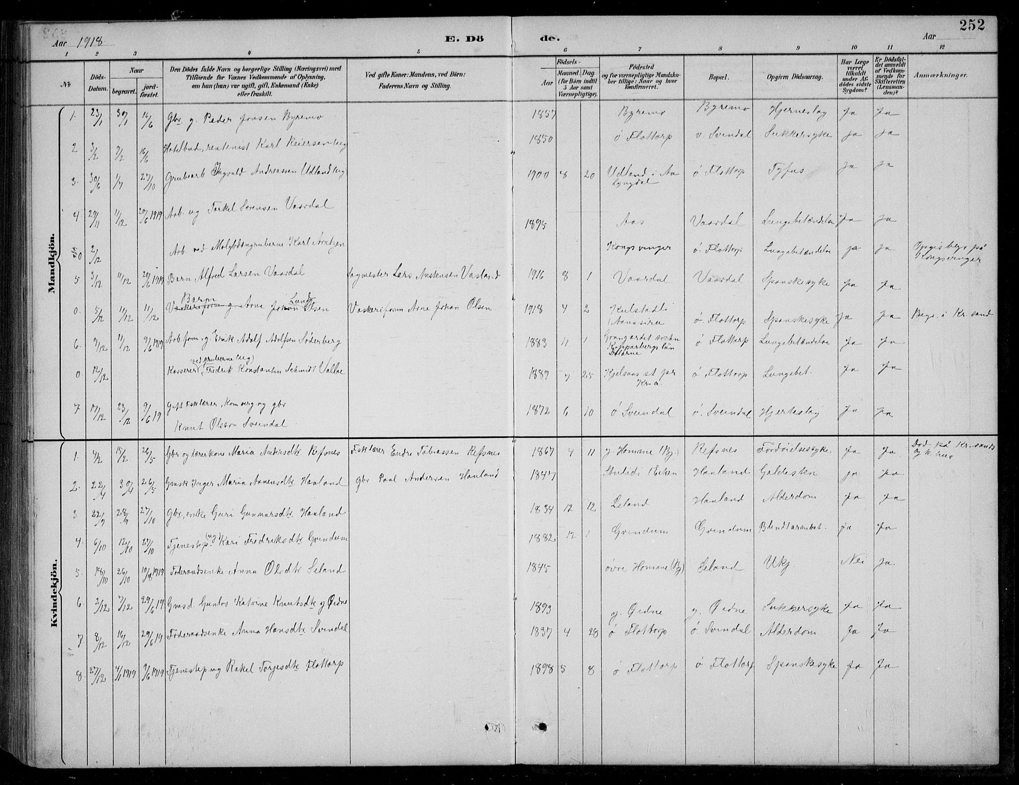 Bjelland sokneprestkontor, SAK/1111-0005/F/Fb/Fbc/L0003: Parish register (copy) no. B 3, 1887-1924, p. 252