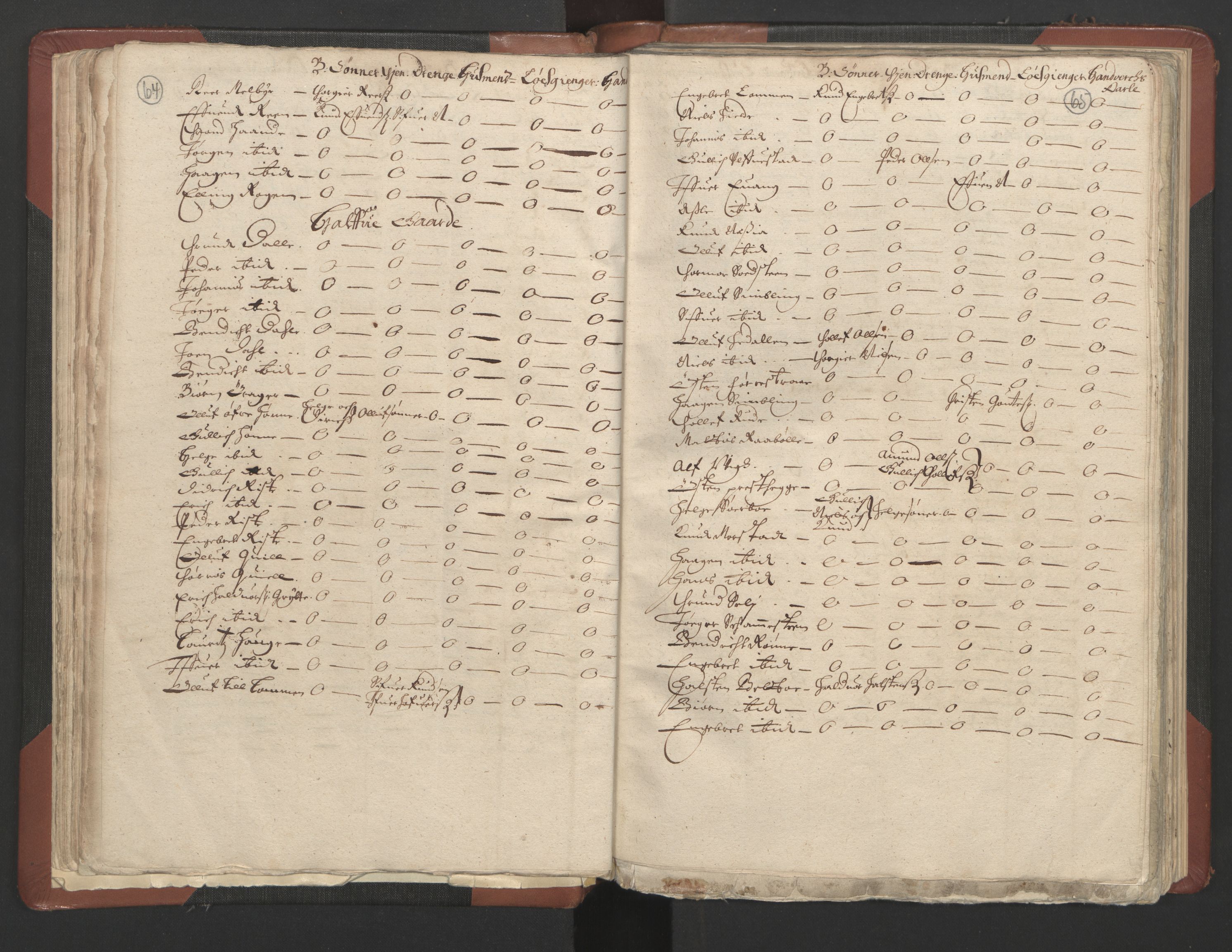 RA, Bailiff's Census 1664-1666, no. 4: Hadeland and Valdres fogderi and Gudbrandsdal fogderi, 1664, p. 64-65