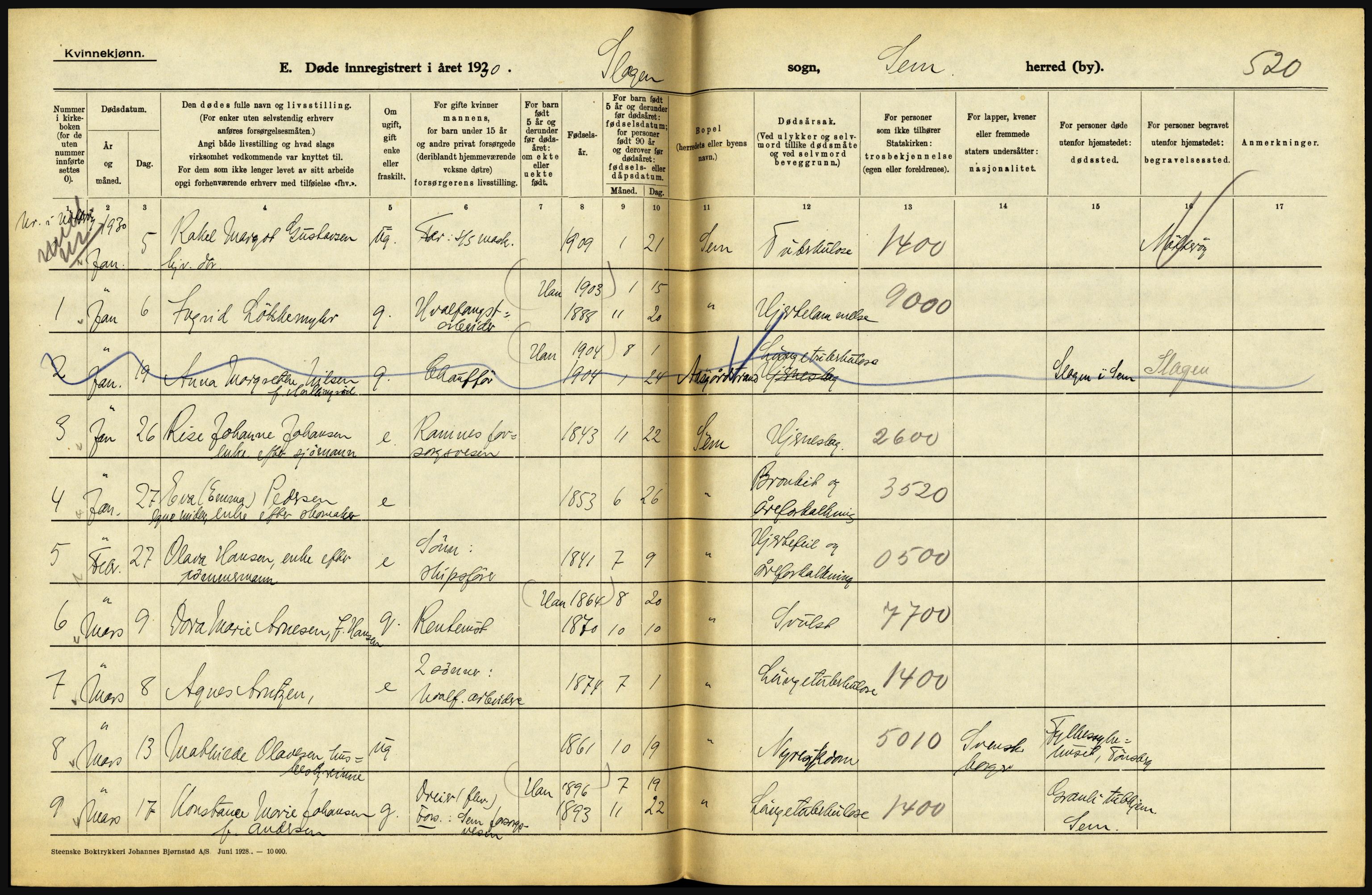 Statistisk sentralbyrå, Sosiodemografiske emner, Befolkning, AV/RA-S-2228/D/Df/Dfc/Dfcj/L0017: Vestfold. Telemark, 1930, p. 32