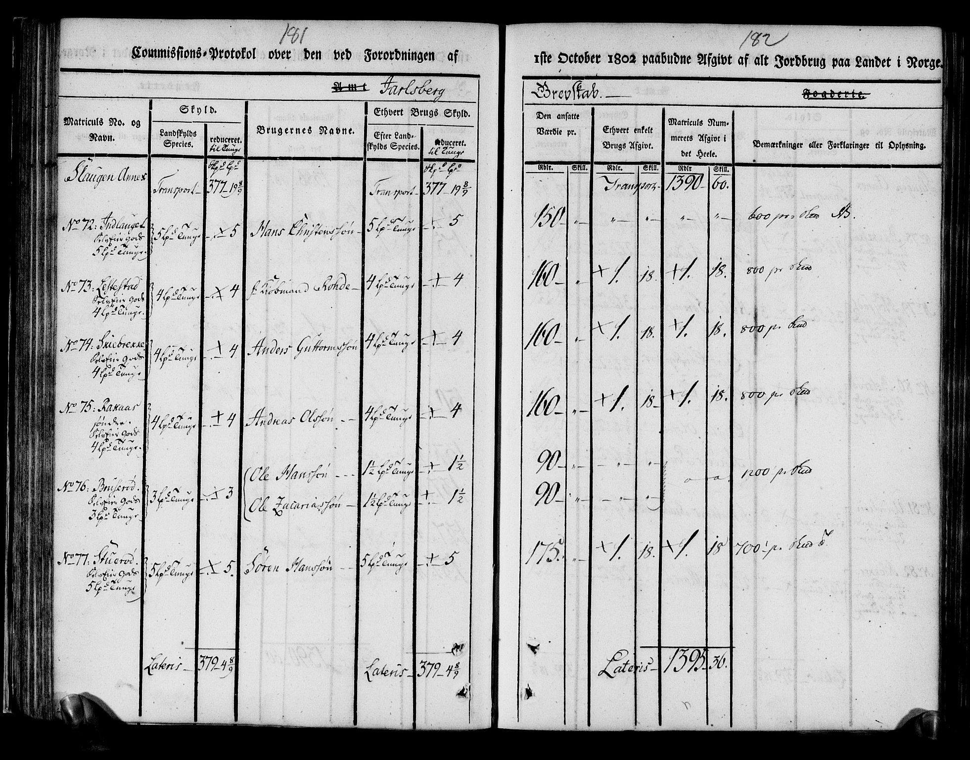 Rentekammeret inntil 1814, Realistisk ordnet avdeling, AV/RA-EA-4070/N/Ne/Nea/L0175: Jarlsberg grevskap. Kommisjonsprotokoll for grevskapets søndre distrikt - Ramnes, Sem, Stokke, Borre, Andebu og Nøtterøy prestegjeld, 1803, p. 92