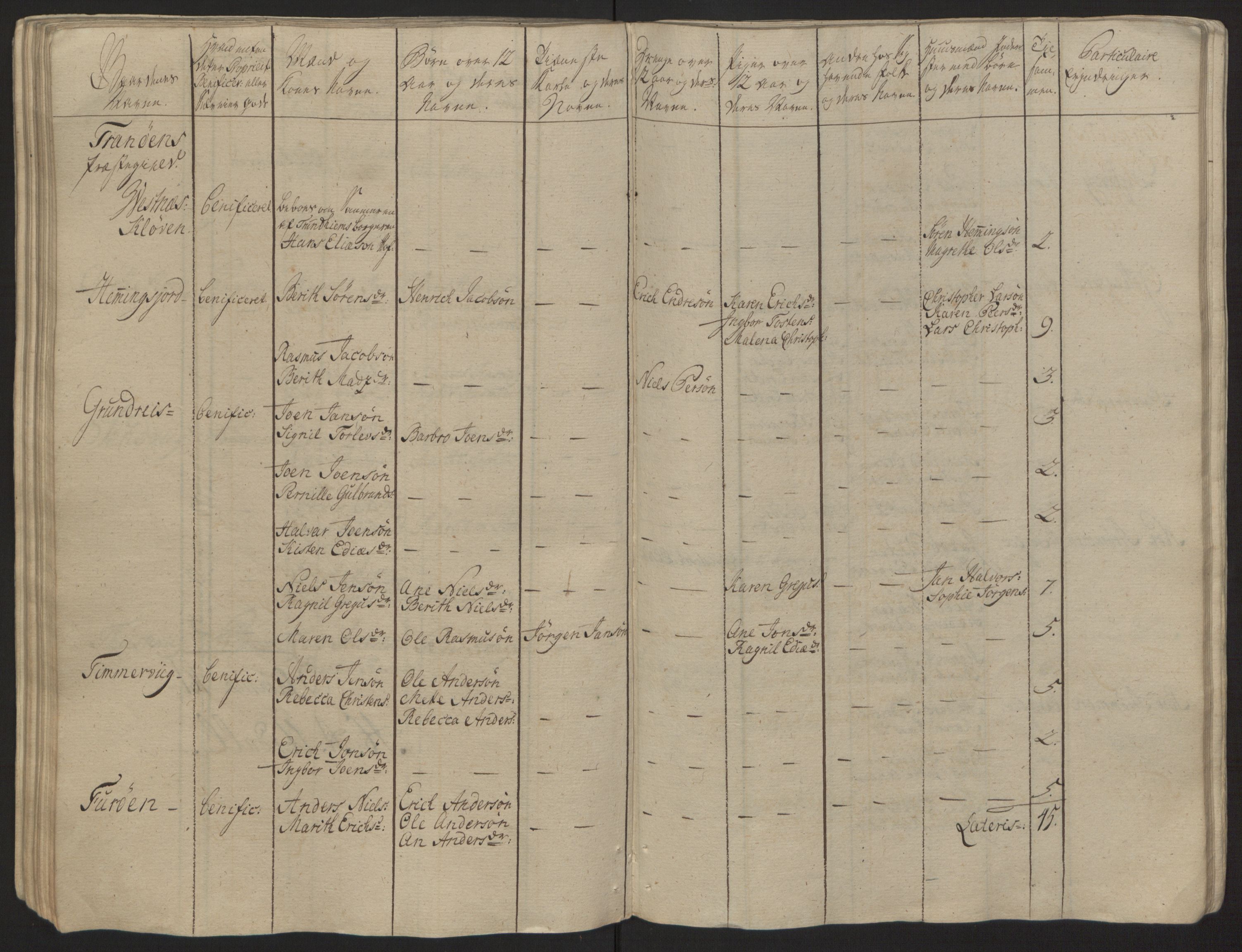 Rentekammeret inntil 1814, Reviderte regnskaper, Fogderegnskap, RA/EA-4092/R68/L4845: Ekstraskatten Senja og Troms, 1762-1765, p. 100