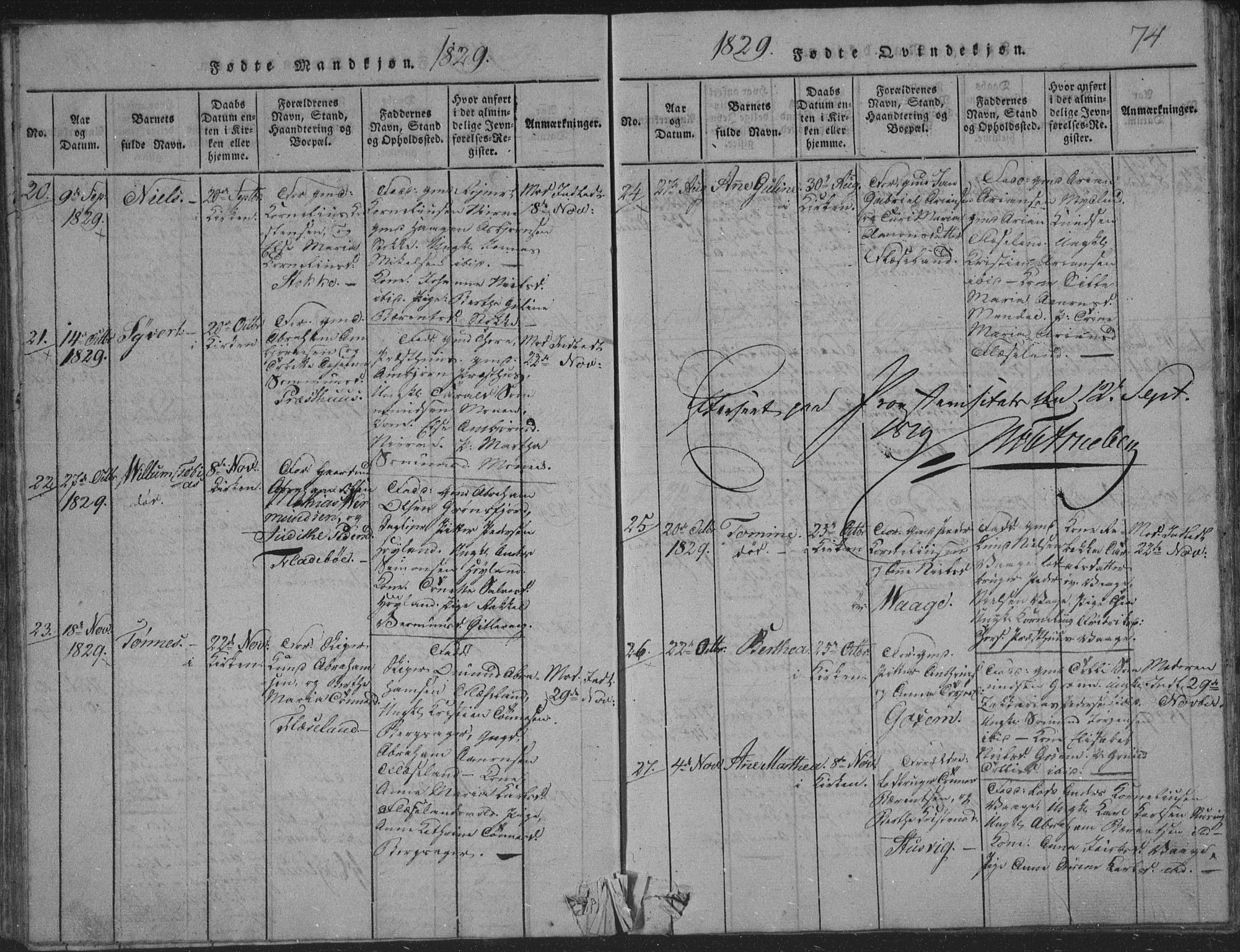 Sør-Audnedal sokneprestkontor, SAK/1111-0039/F/Fb/Fba/L0001: Parish register (copy) no. B 1, 1815-1850, p. 74