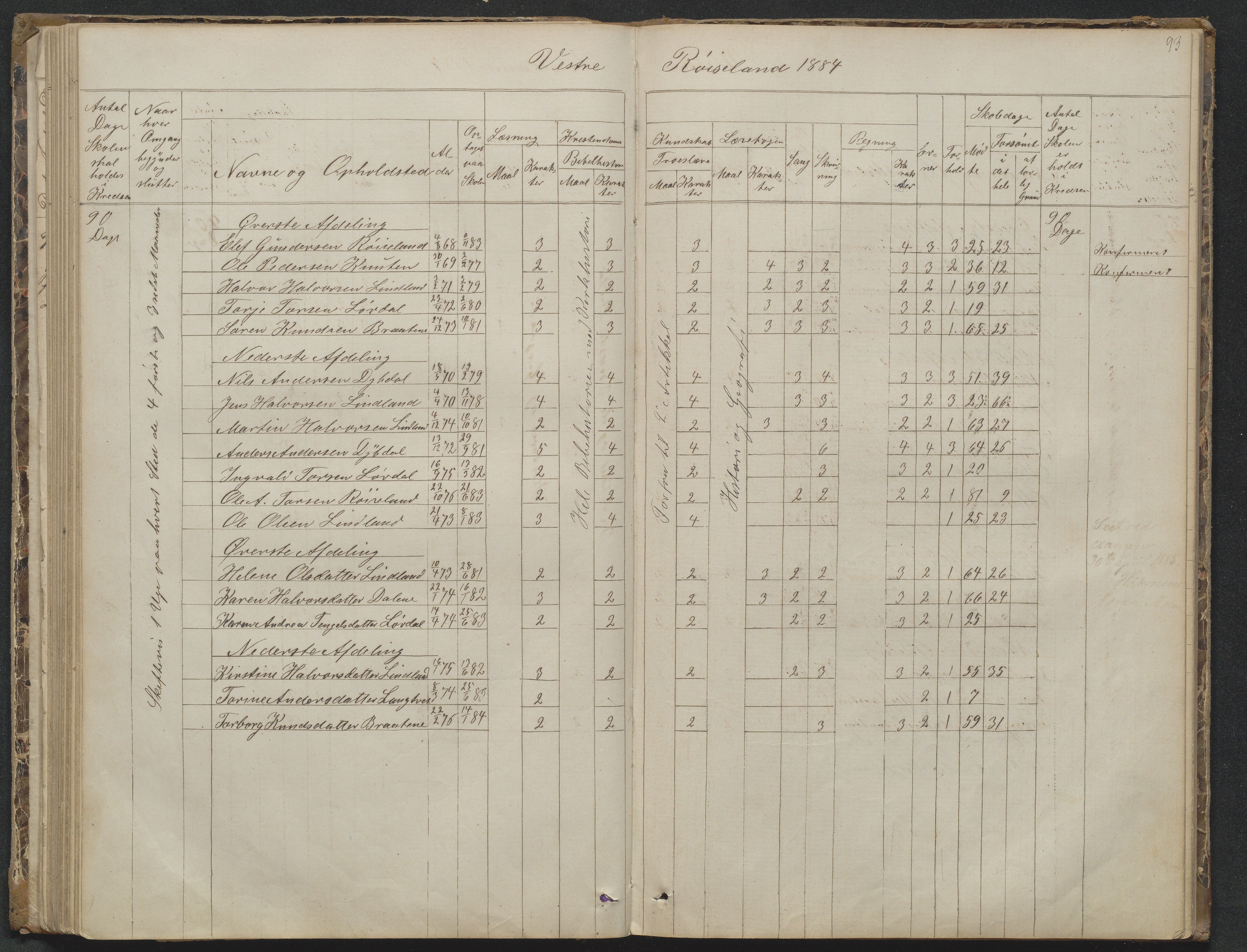 Søndeled kommune, AAKS/KA0913-PK/1/05/05f/L0023: Skoleprotokoll, 1862-1914, p. 93