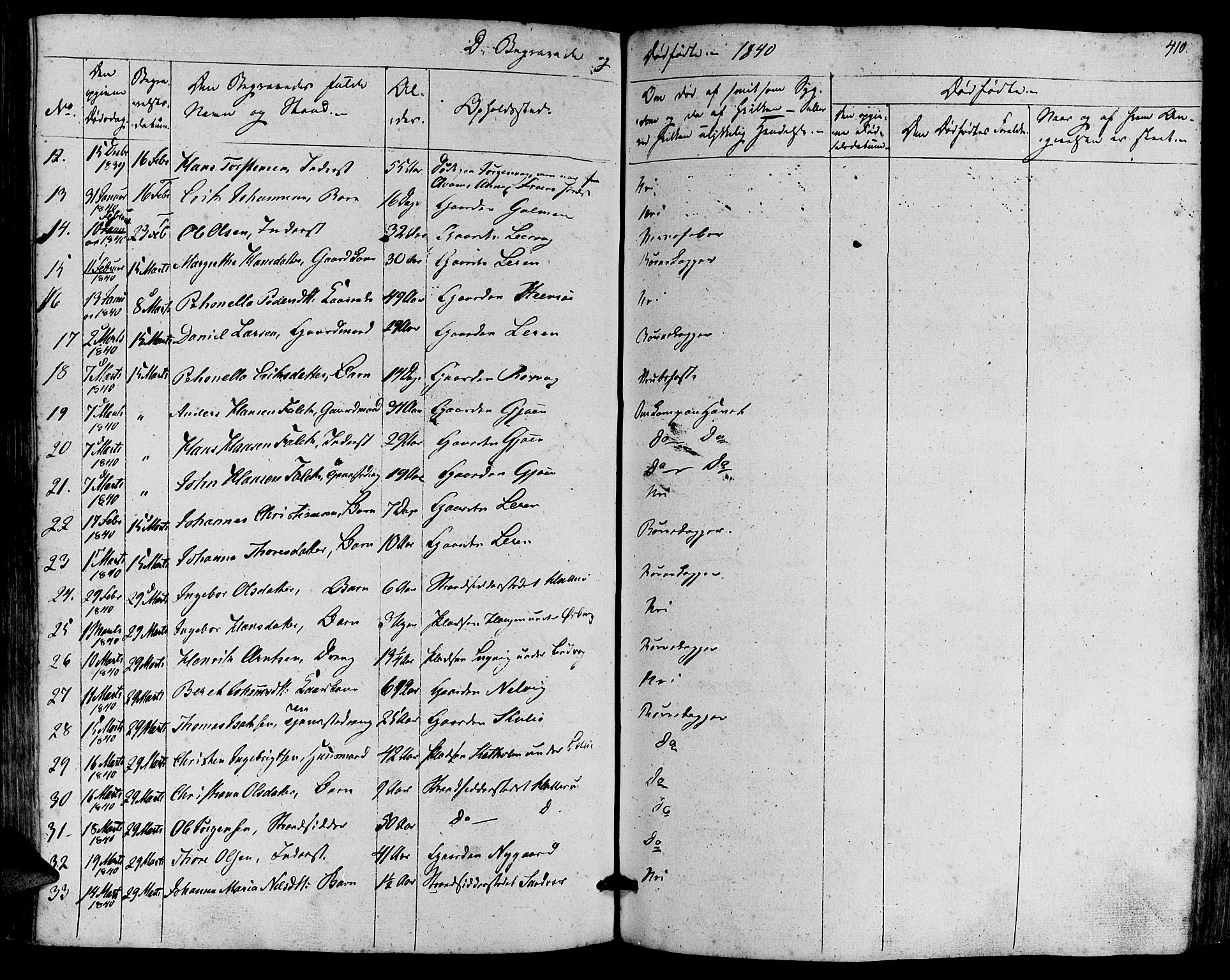 Ministerialprotokoller, klokkerbøker og fødselsregistre - Møre og Romsdal, AV/SAT-A-1454/581/L0936: Parish register (official) no. 581A04, 1836-1852, p. 410