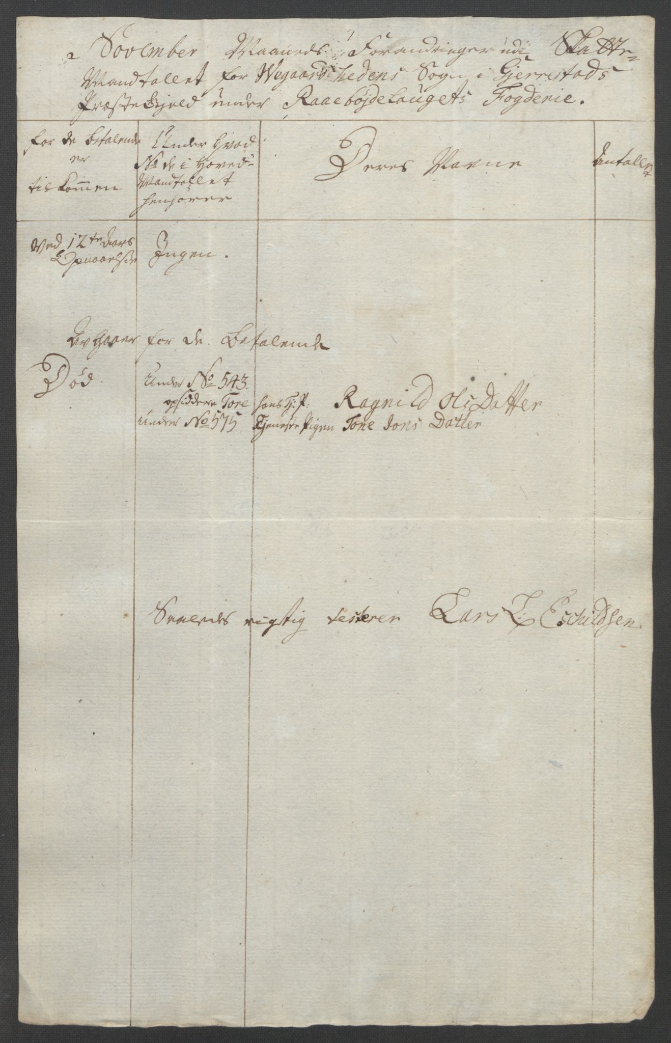 Rentekammeret inntil 1814, Reviderte regnskaper, Fogderegnskap, AV/RA-EA-4092/R40/L2517: Ekstraskatten Råbyggelag, 1762-1763, p. 530