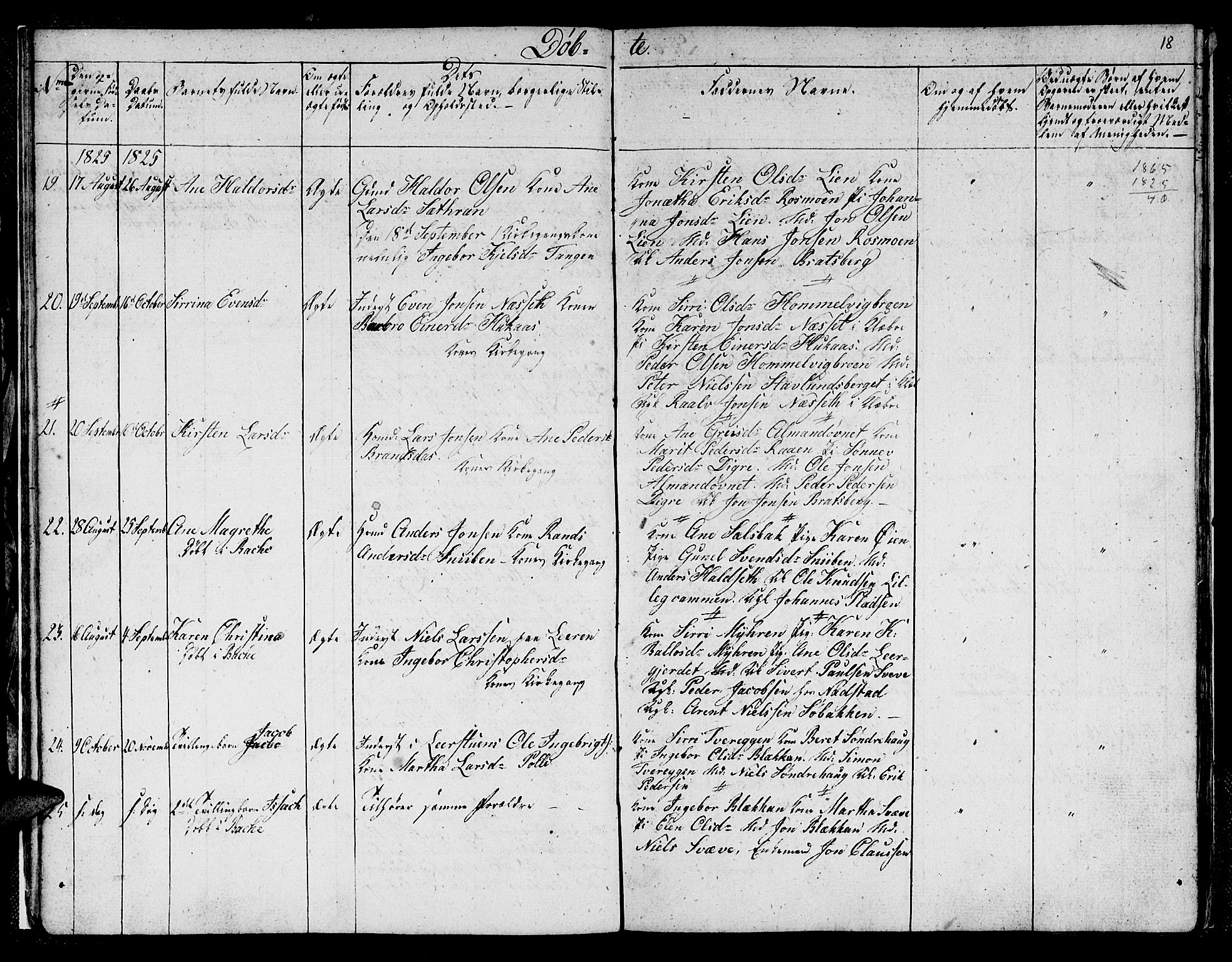 Ministerialprotokoller, klokkerbøker og fødselsregistre - Sør-Trøndelag, SAT/A-1456/608/L0337: Parish register (copy) no. 608C03, 1821-1831, p. 18