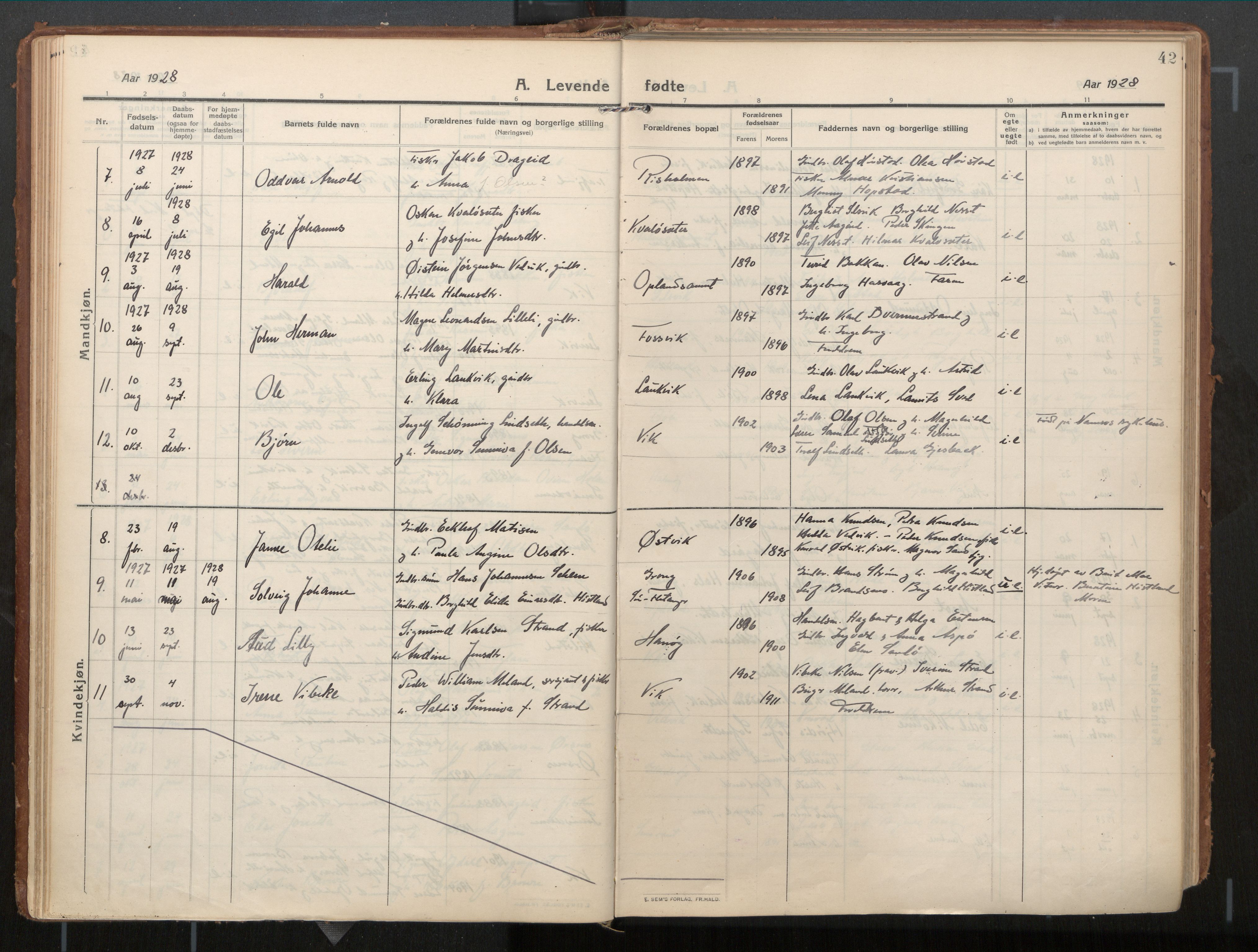 Ministerialprotokoller, klokkerbøker og fødselsregistre - Nord-Trøndelag, AV/SAT-A-1458/771/L0598: Parish register (official) no. 771A05, 1911-1937, p. 42