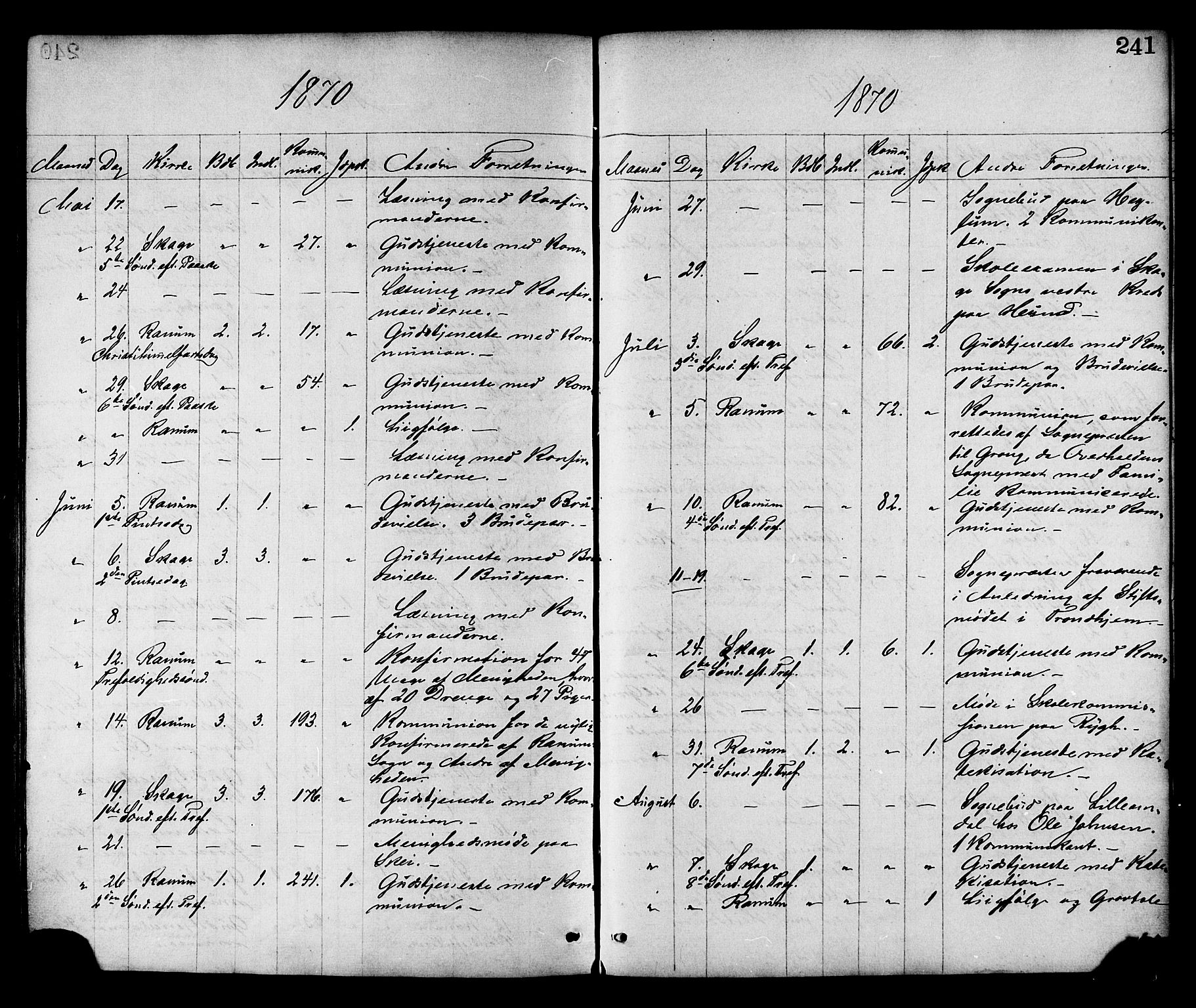 Ministerialprotokoller, klokkerbøker og fødselsregistre - Nord-Trøndelag, SAT/A-1458/764/L0554: Parish register (official) no. 764A09, 1867-1880, p. 241