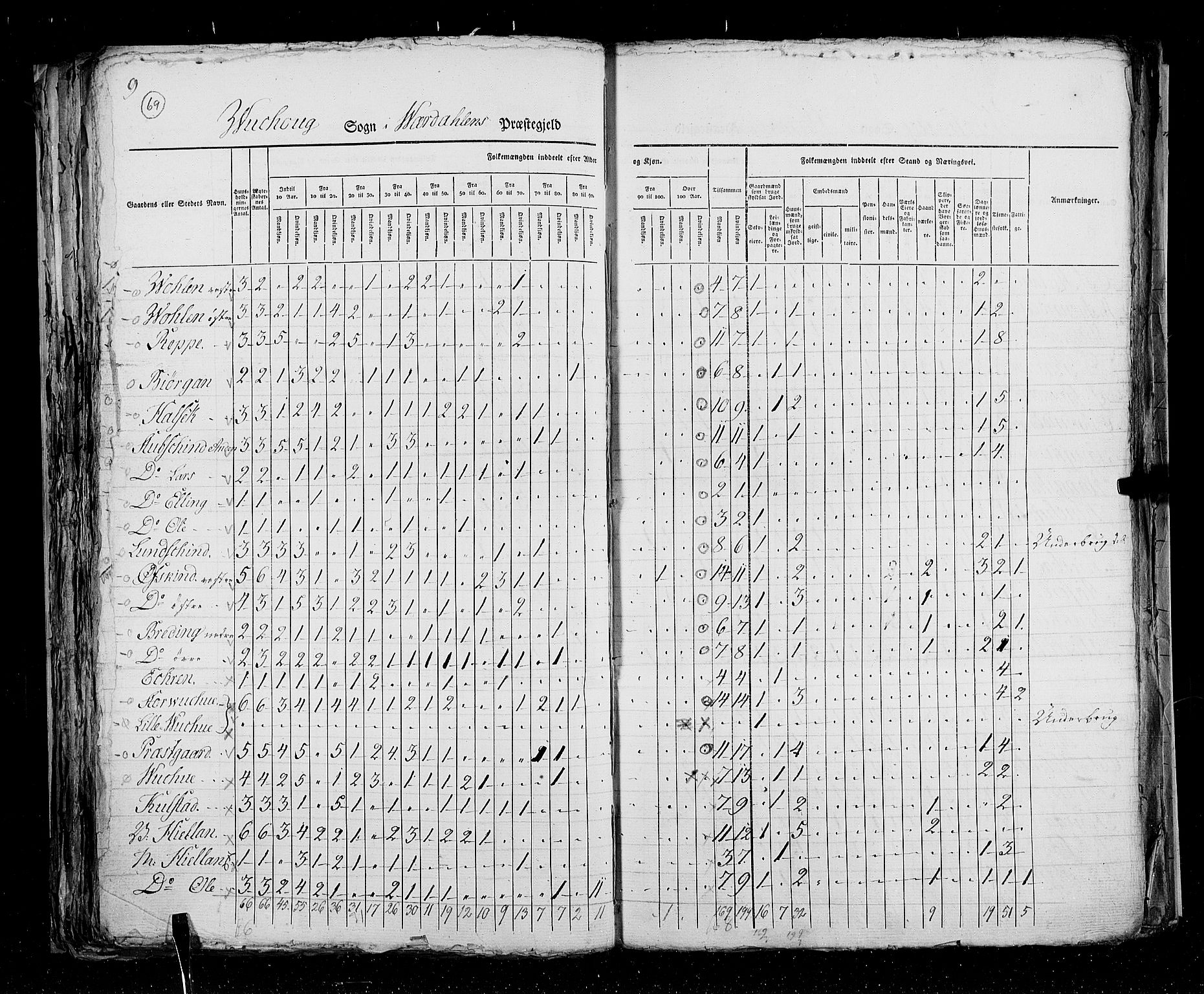 RA, Census 1825, vol. 17: Nordre Trondhjem amt, 1825, p. 70