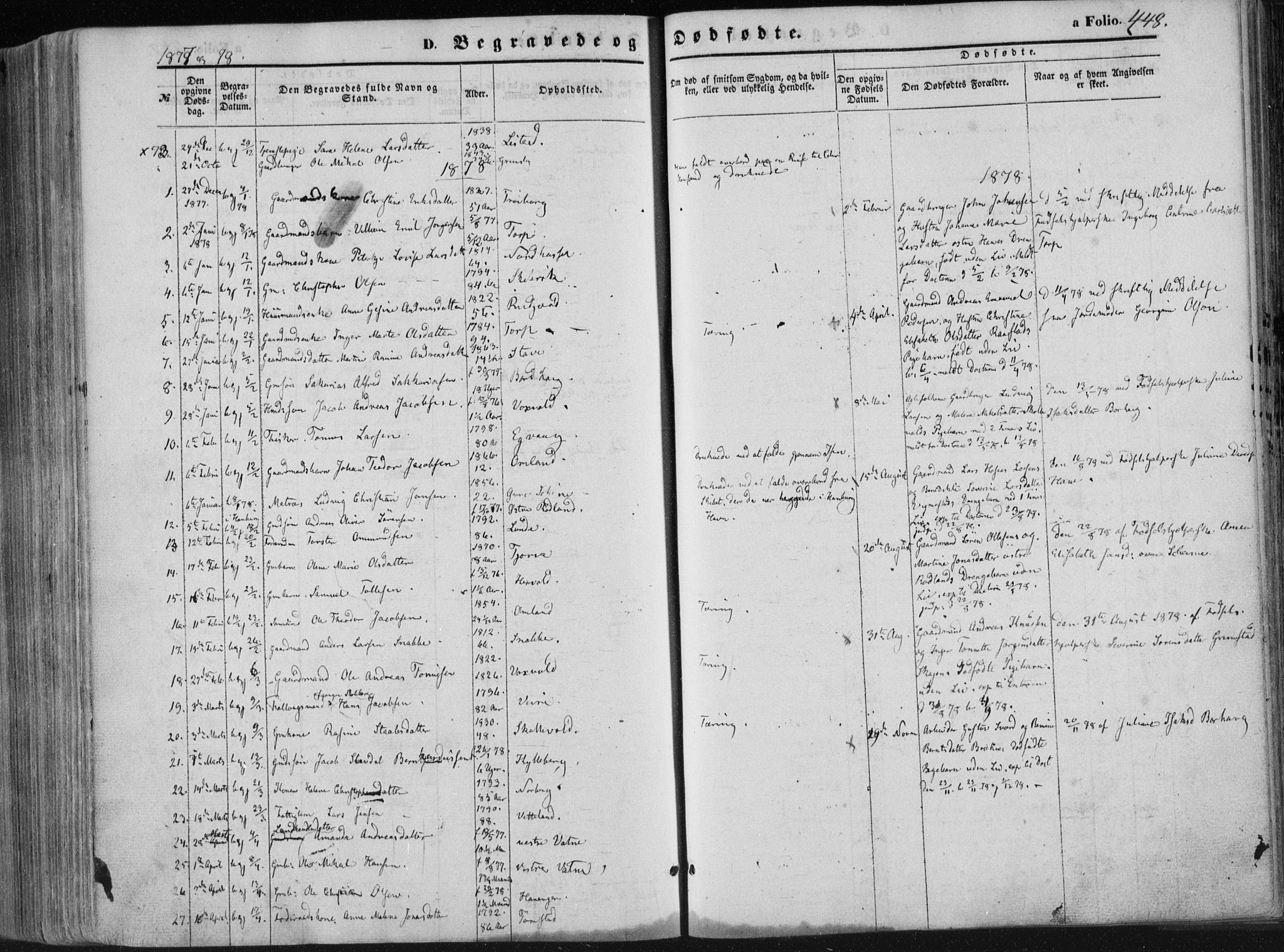 Lista sokneprestkontor, AV/SAK-1111-0027/F/Fa/L0011: Parish register (official) no. A 11, 1861-1878, p. 448