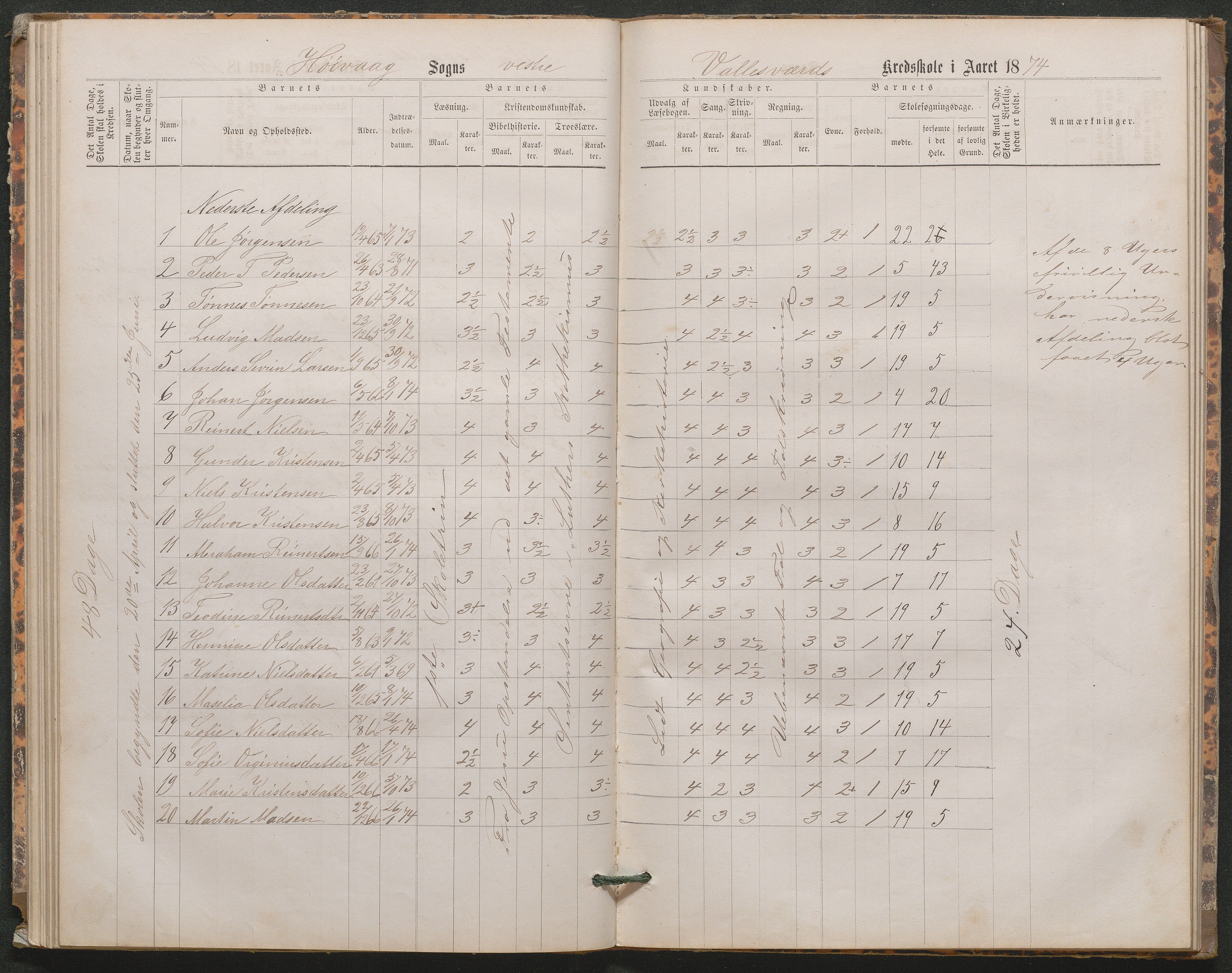 Høvåg kommune, AAKS/KA0927-PK/1/05/L0402: Eksamensprotokoll for den frivillige undervisning ved Østre og Vestre Vallesverds kretsskole, 1870-1890