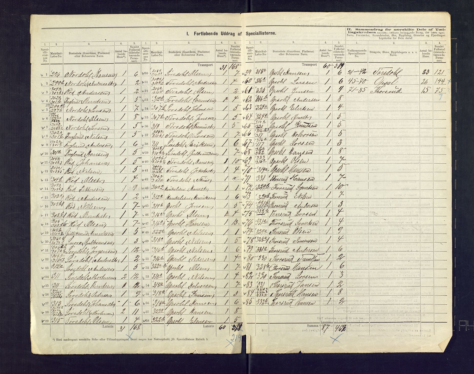 SAKO, 1875 census for 0626P Lier, 1875, p. 53