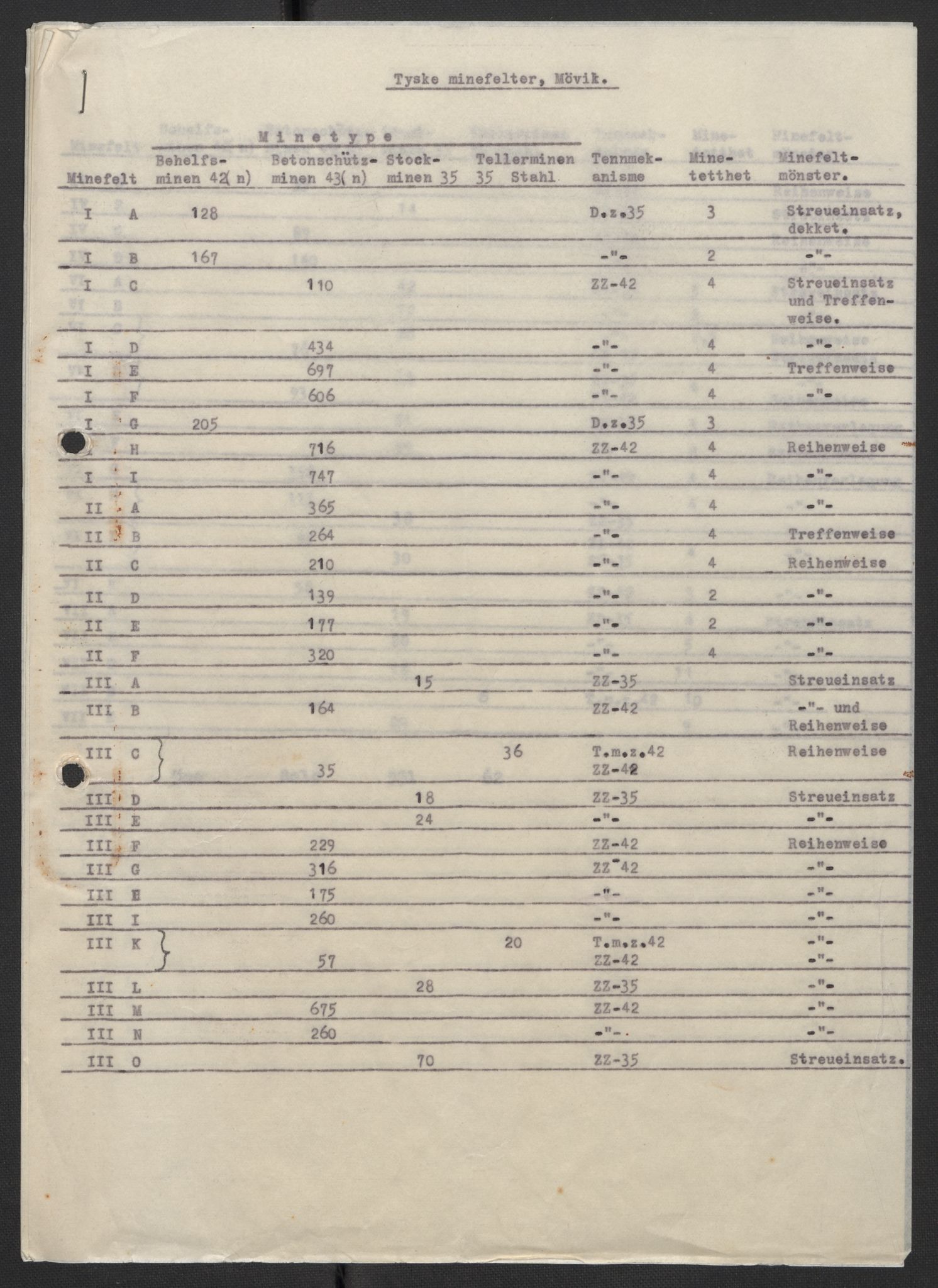 Forsvaret, Sørlandet sjøforsvarsdistrikt, RA/RAFA-3266/F/Fb/Fbf/L0323: Tyske landminefelter, 1945, p. 84