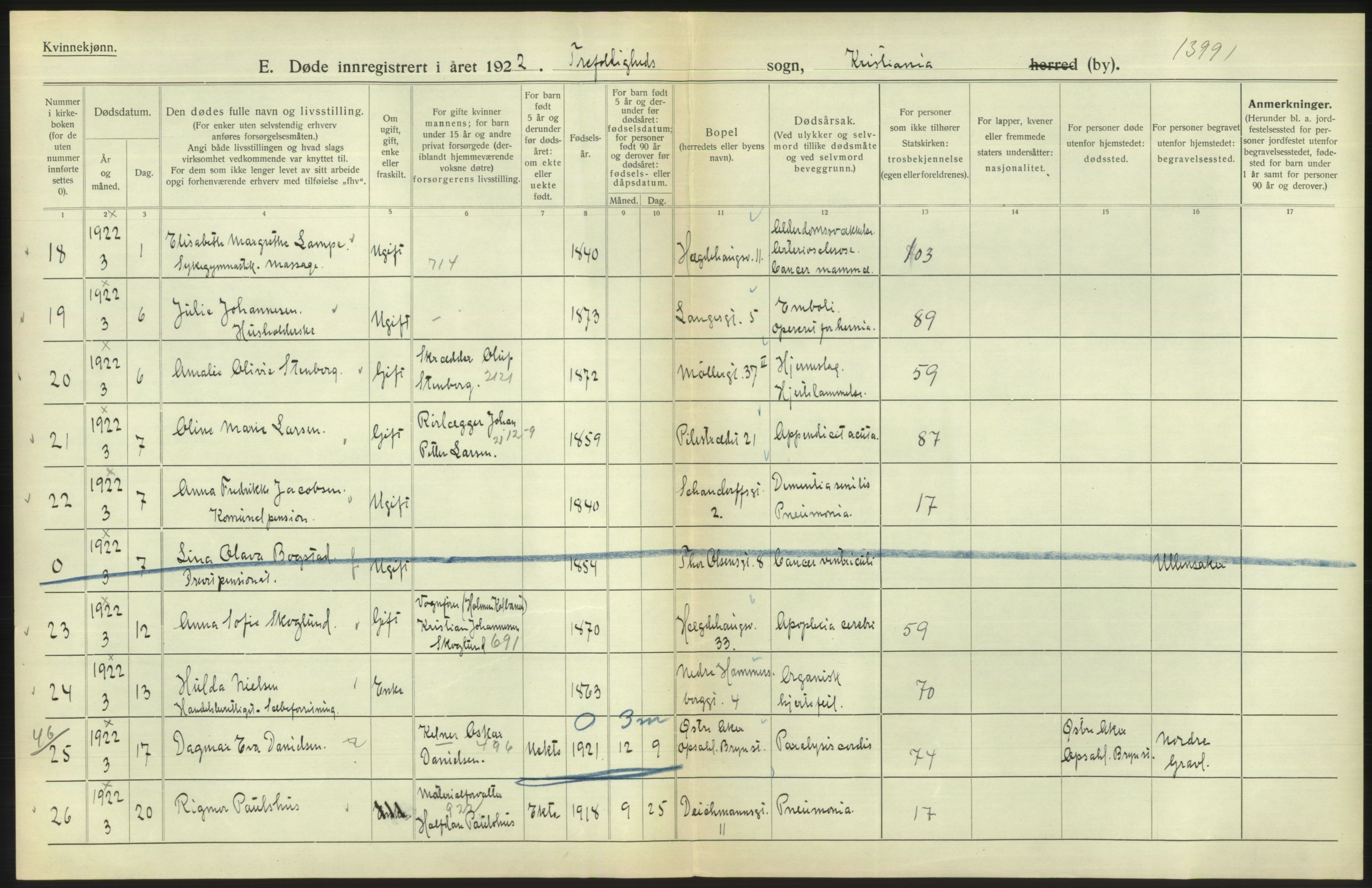 Statistisk sentralbyrå, Sosiodemografiske emner, Befolkning, AV/RA-S-2228/D/Df/Dfc/Dfcb/L0009: Kristiania: Døde, 1922, p. 148