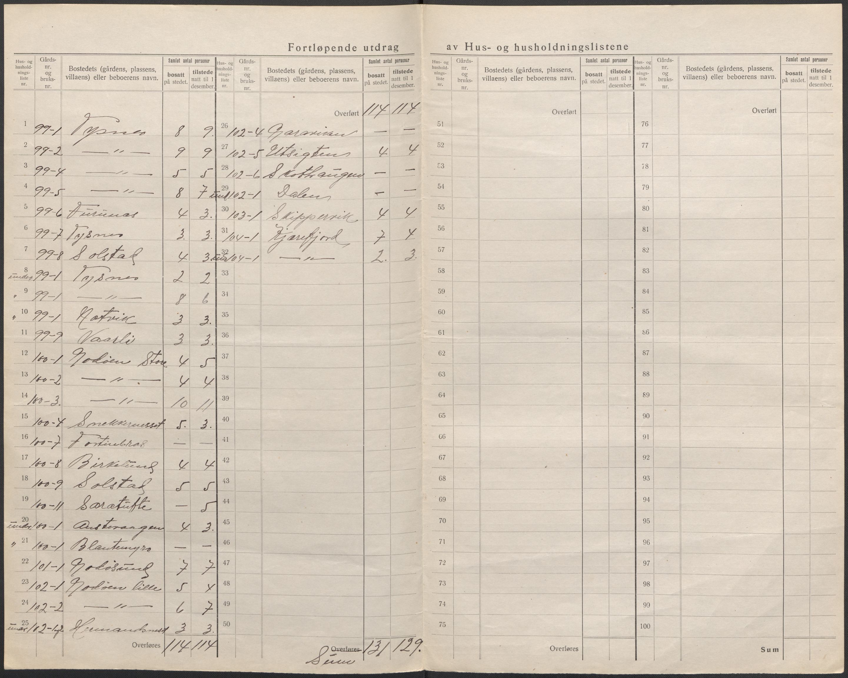 SAB, 1920 census for Tysnes, 1920, p. 33