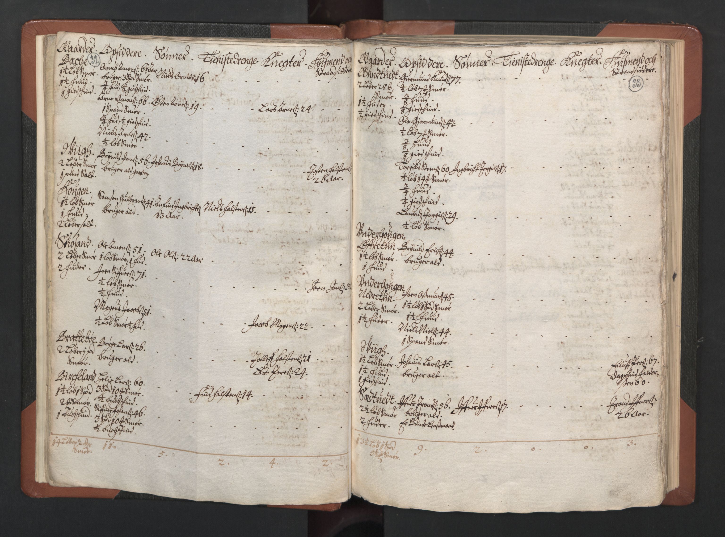 RA, Bailiff's Census 1664-1666, no. 14: Hardanger len, Ytre Sogn fogderi and Indre Sogn fogderi, 1664-1665, p. 32-33