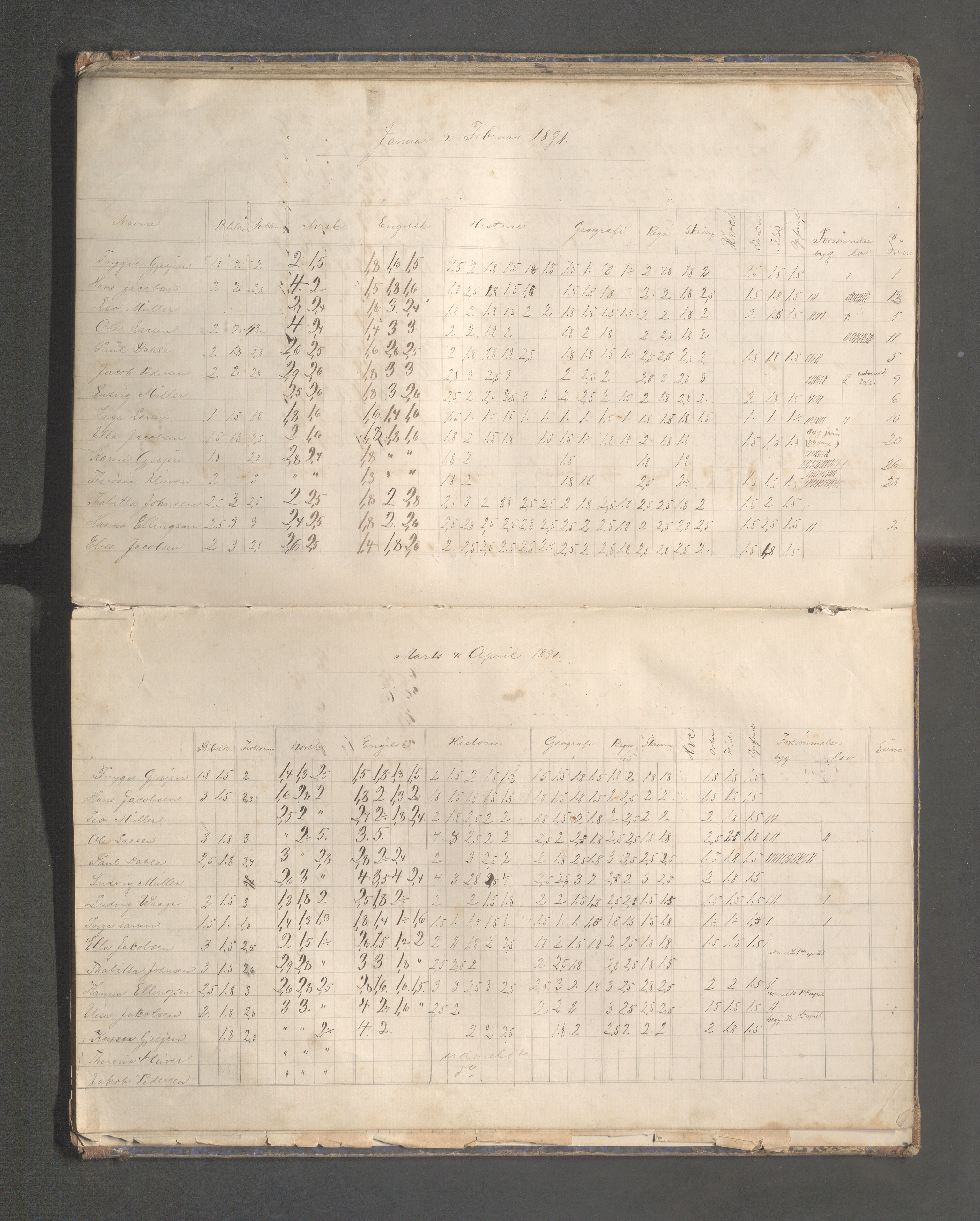 Skudeneshavn kommune - Skudeneshavn høiere almueskole, IKAR/A-374/F/L0008: Karakterprotokoll, 1885-1891, p. 41