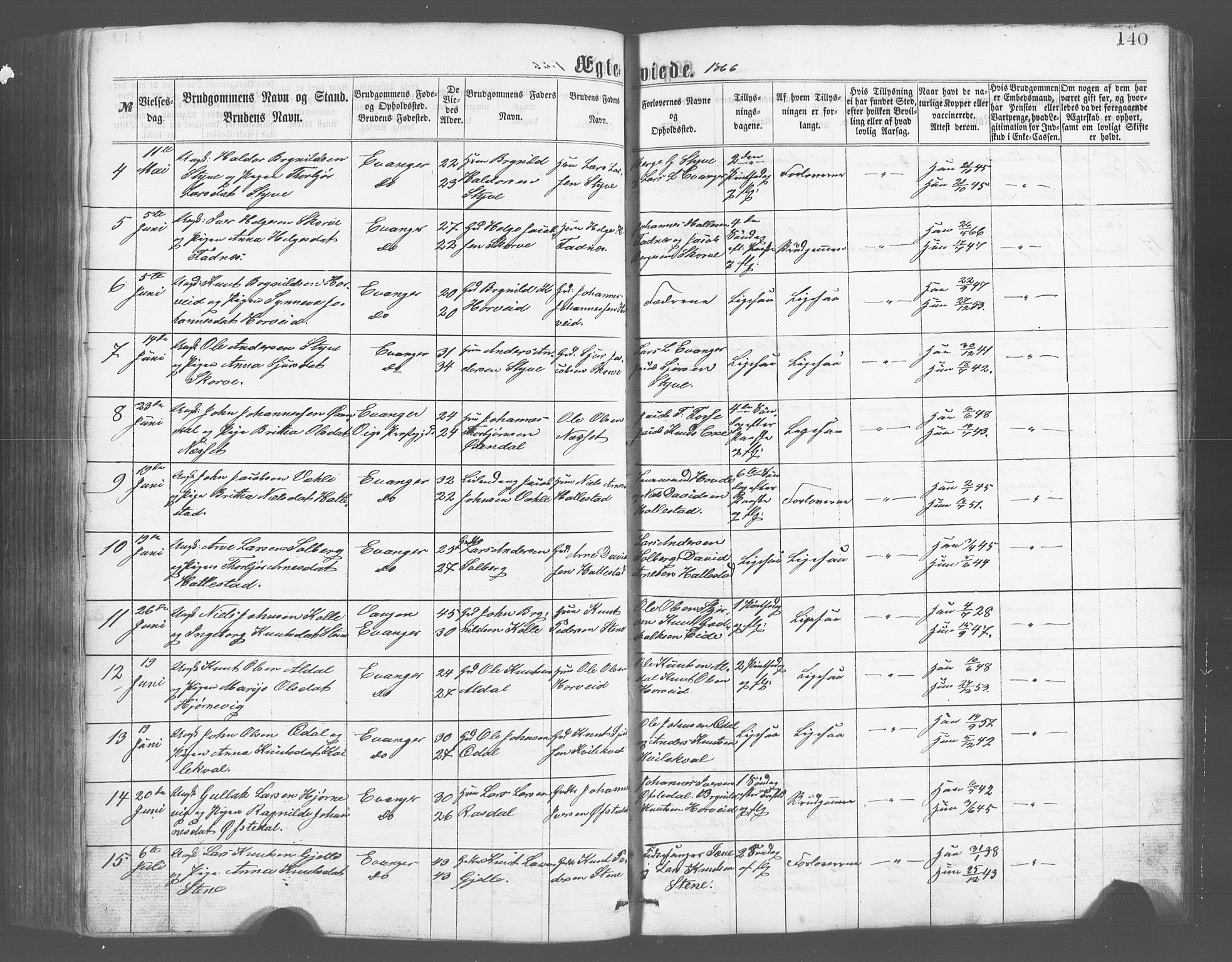 Evanger sokneprestembete, SAB/A-99924: Parish register (copy) no. A 2, 1863-1879, p. 140