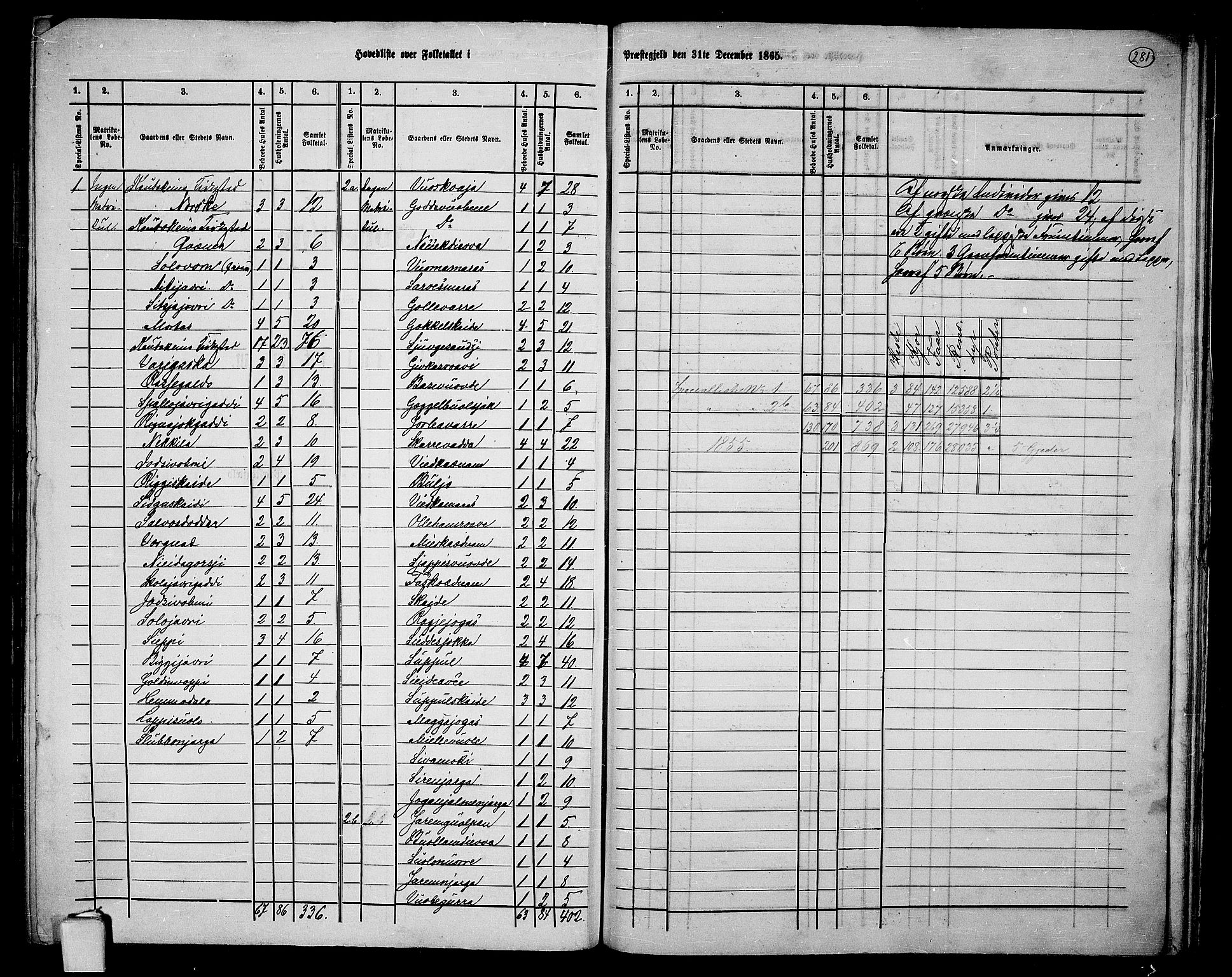 RA, 1865 census for Kautokeino, 1865, p. 2