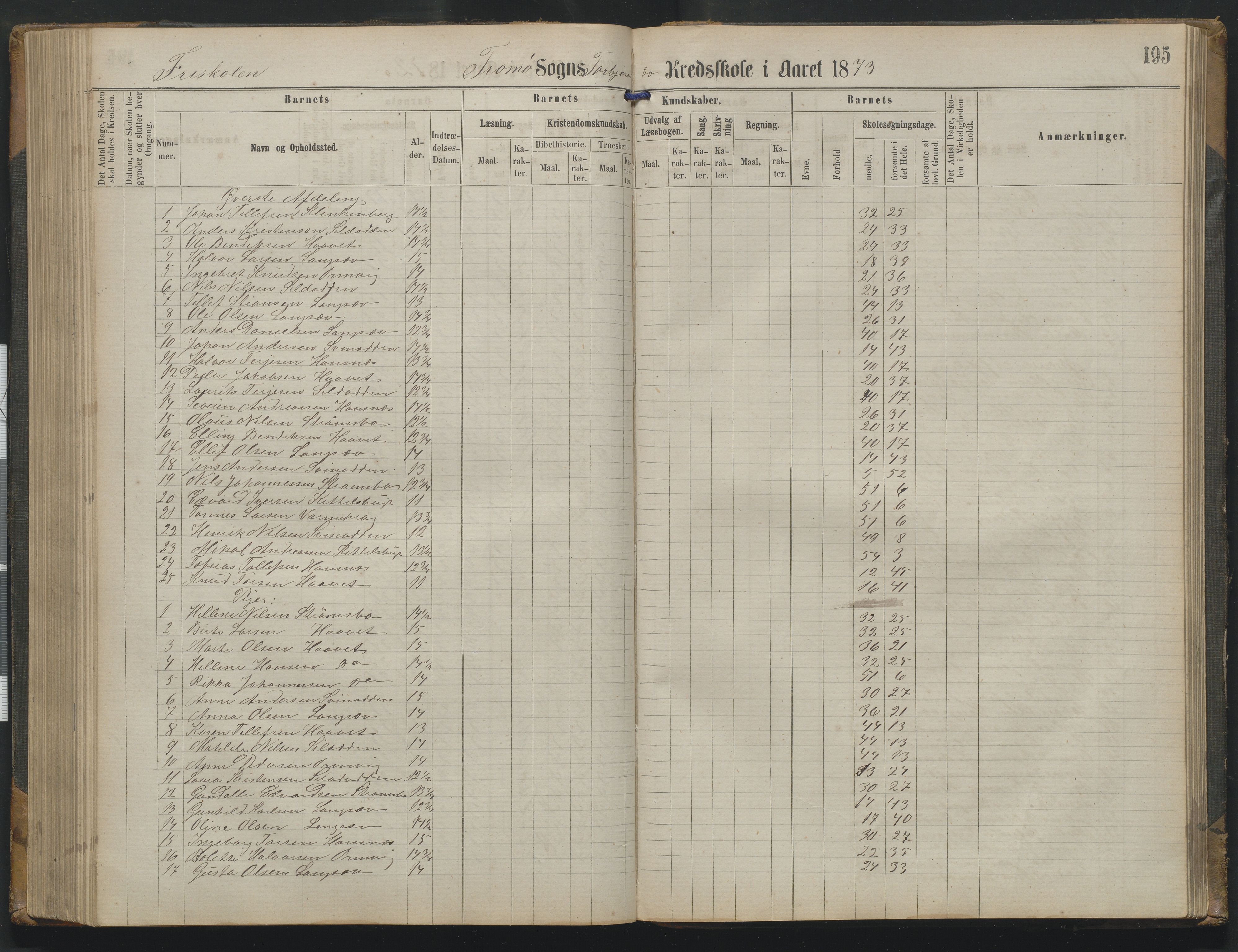 Arendal kommune, Katalog I, AAKS/KA0906-PK-I/07/L0342: Protokoll Torbjørnsbu skole, 1869-1890, p. 195