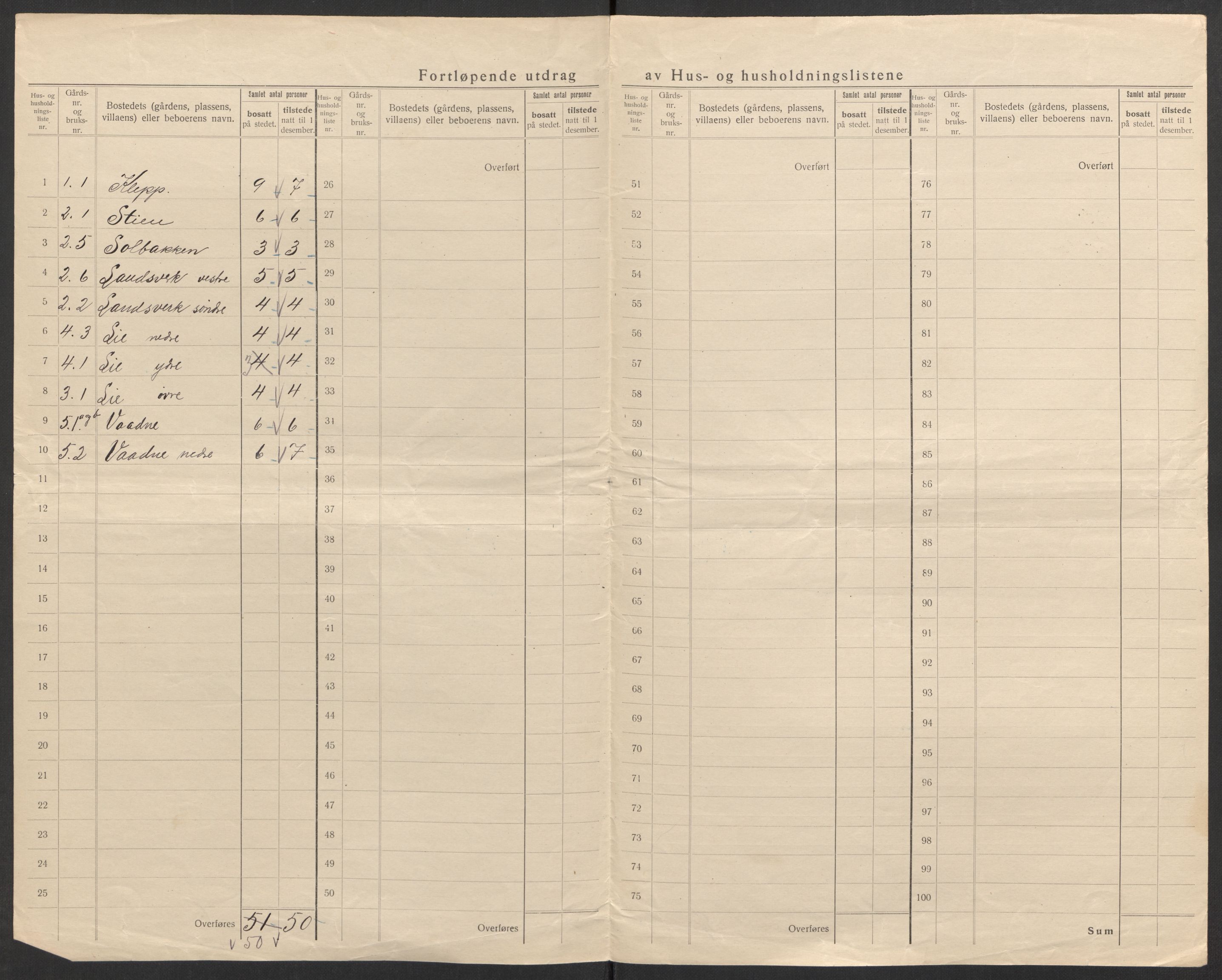 SAK, 1920 census for Evje, 1920, p. 15