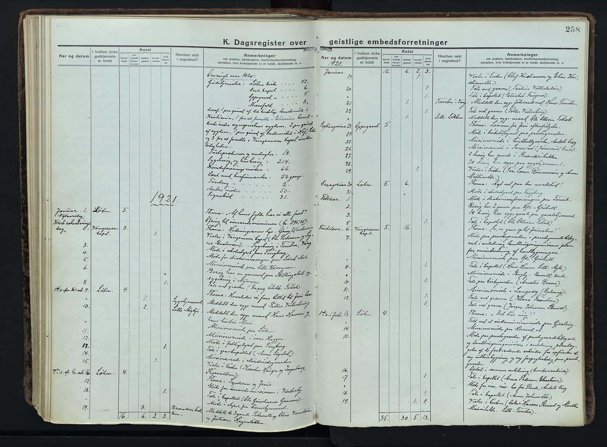 Løten prestekontor, SAH/PREST-022/K/Ka/L0012: Parish register (official) no. 12, 1918-1926, p. 258