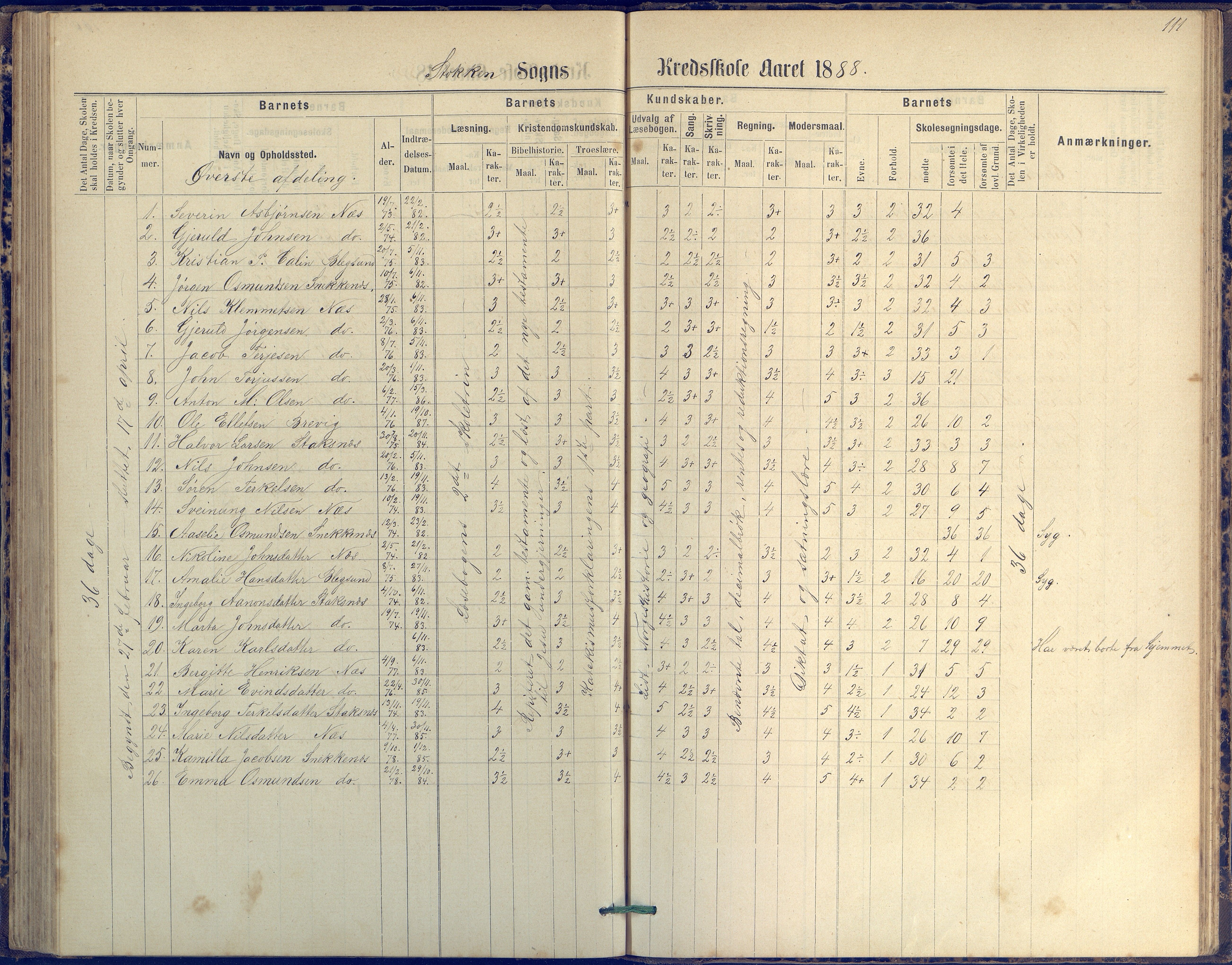 Tromøy kommune frem til 1971, AAKS/KA0921-PK/04/L0042: Merdø - Karakterprotokoll (også Nes skole, Stokken, til 1891), 1875-1910, p. 111