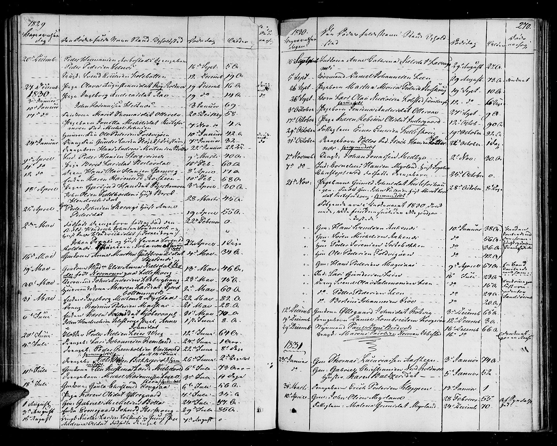 Ibestad sokneprestembete, AV/SATØ-S-0077/H/Ha/Haa/L0005kirke: Parish register (official) no. 5, 1825-1836, p. 270