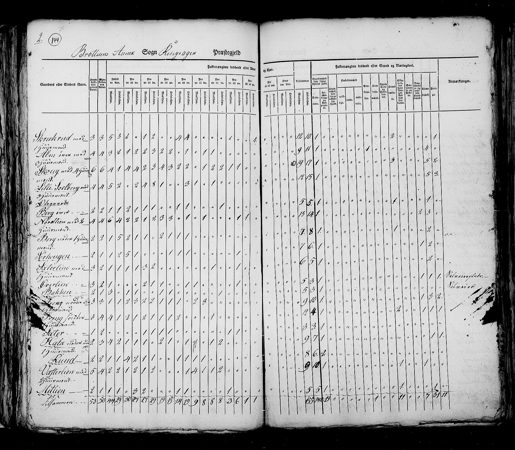 RA, Census 1825, vol. 5: Hedemarken amt, 1825, p. 144